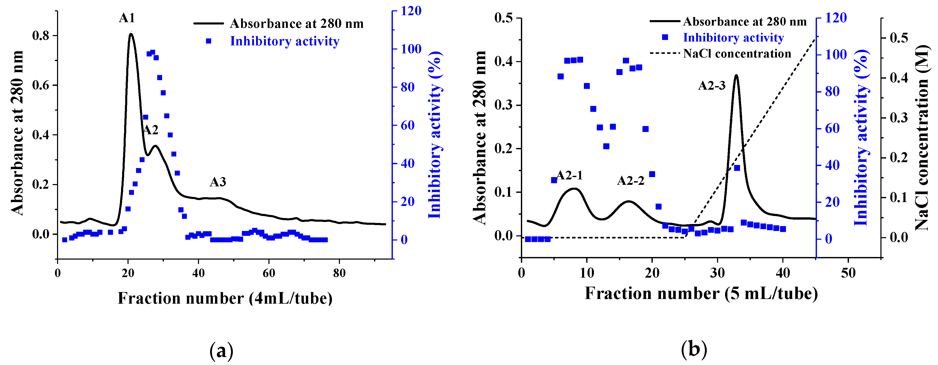 Molecules 23 02388 g001 Molecules 23 02388 g001