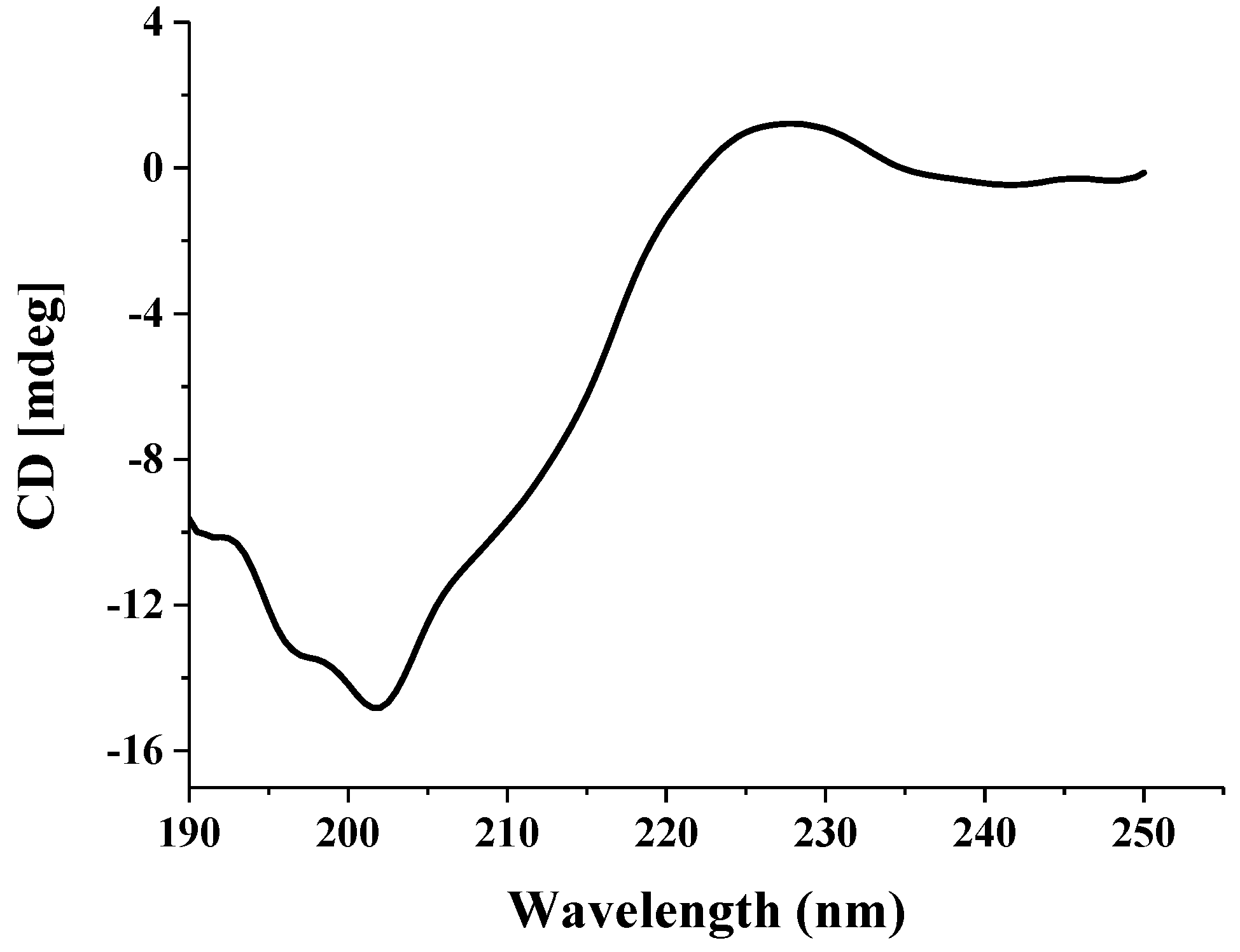Molecules 23 02388 g003 Molecules 23 02388 g003