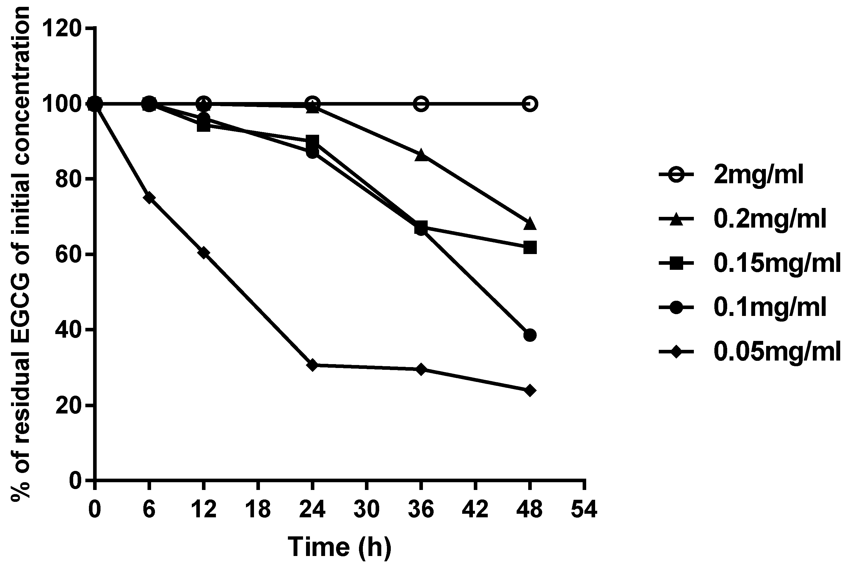 Molecules 23 02394 g002 Molecules 23 02394 g002