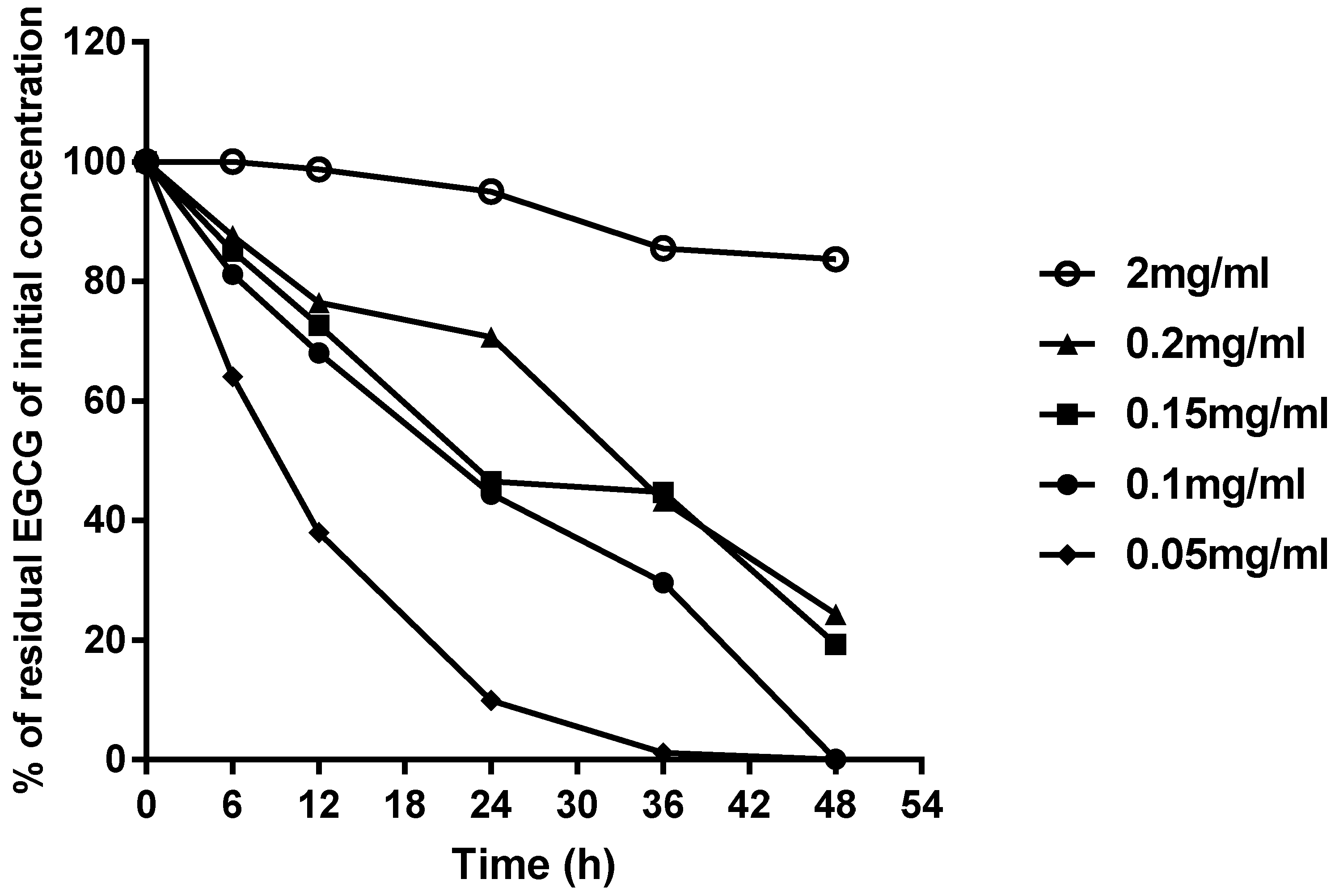 Molecules 23 02394 g003 Molecules 23 02394 g003