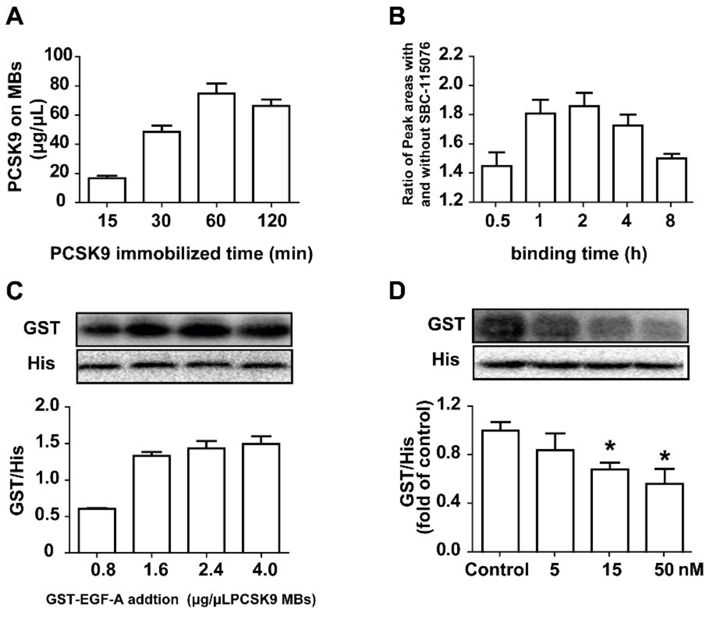 Molecules 23 02397 g003