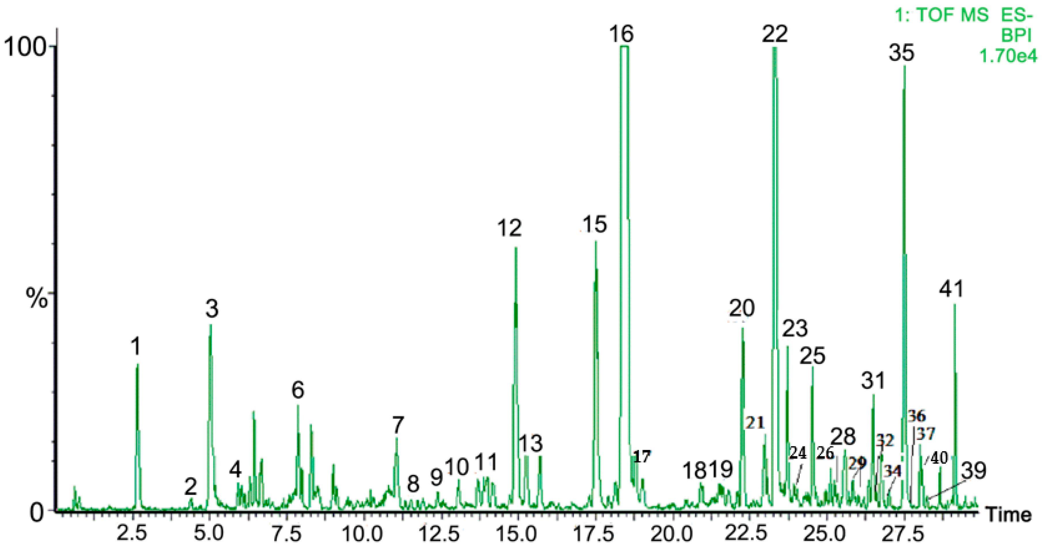 Molecules 23 02401 g001 Molecules 23 02401 g001