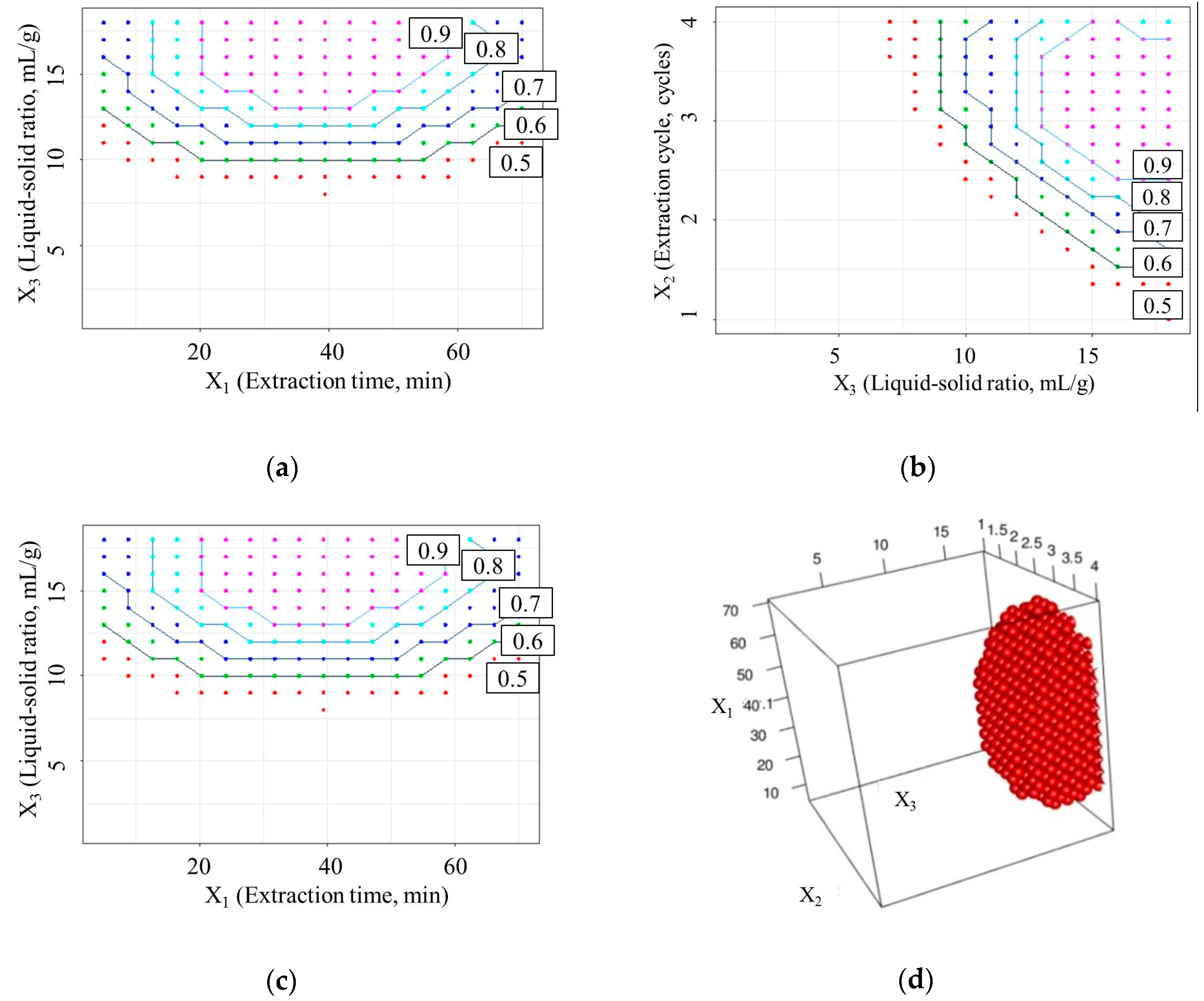 Molecules 23 02405 g003