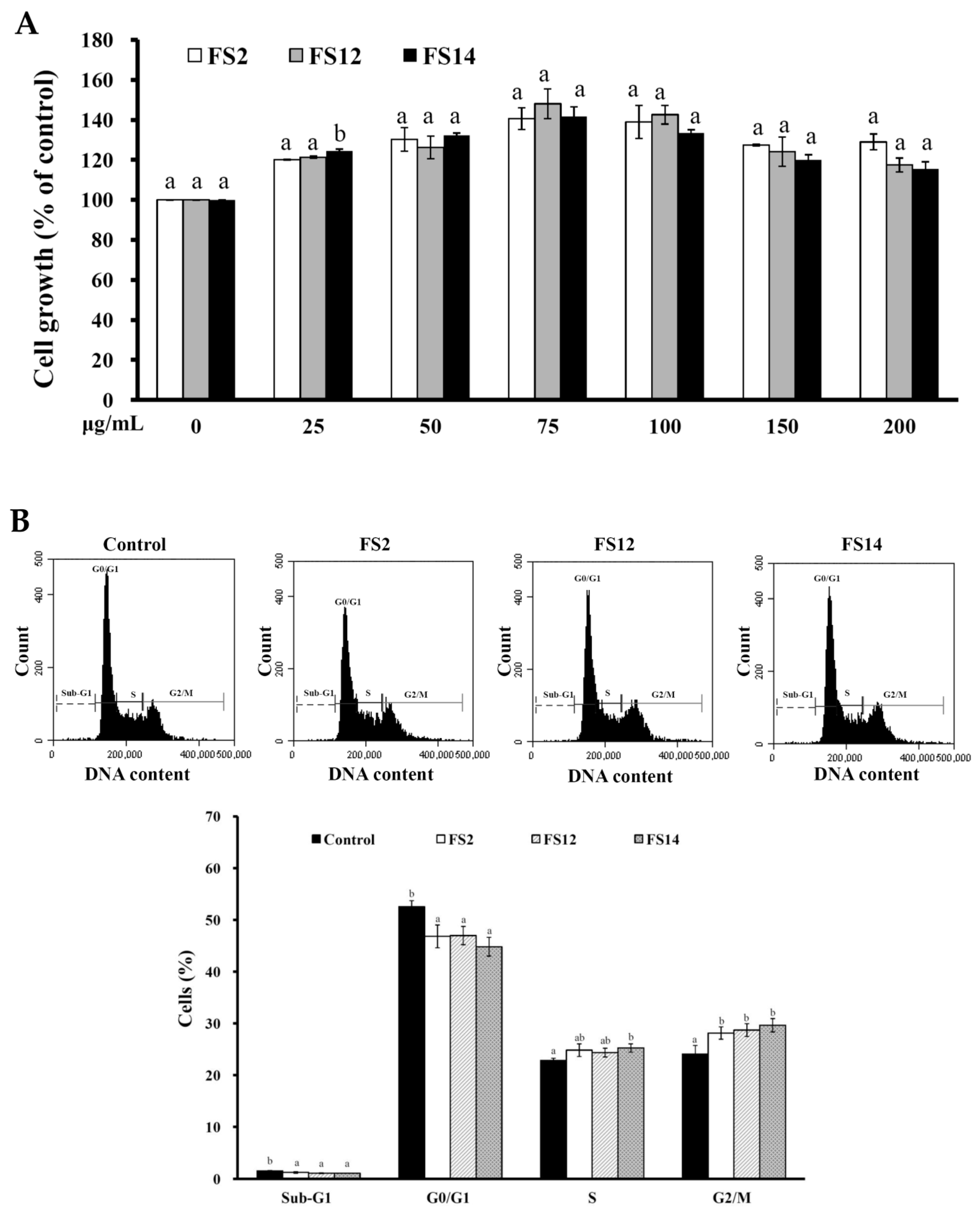 Molecules 23 02406 g003