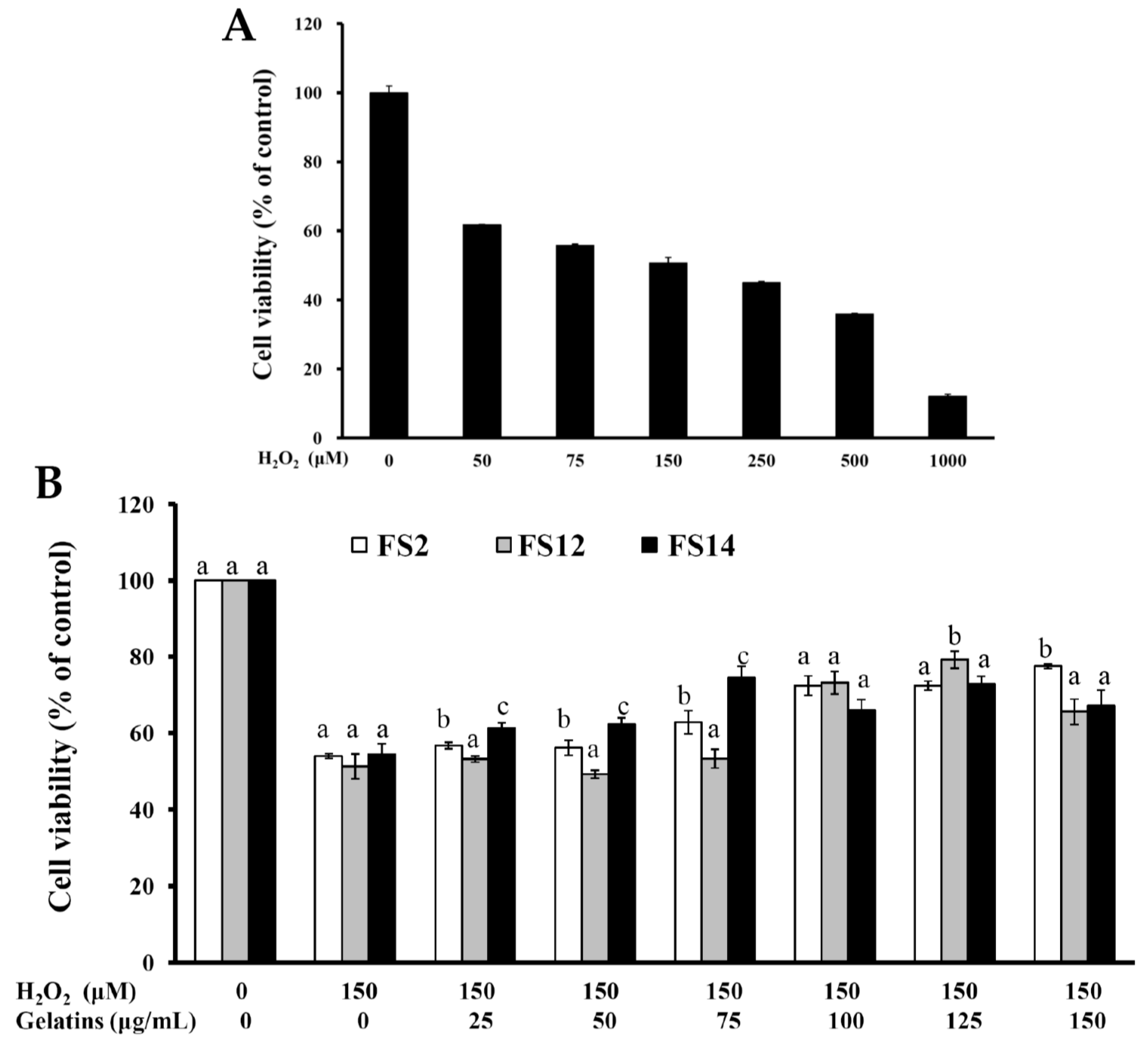 Molecules 23 02406 g005