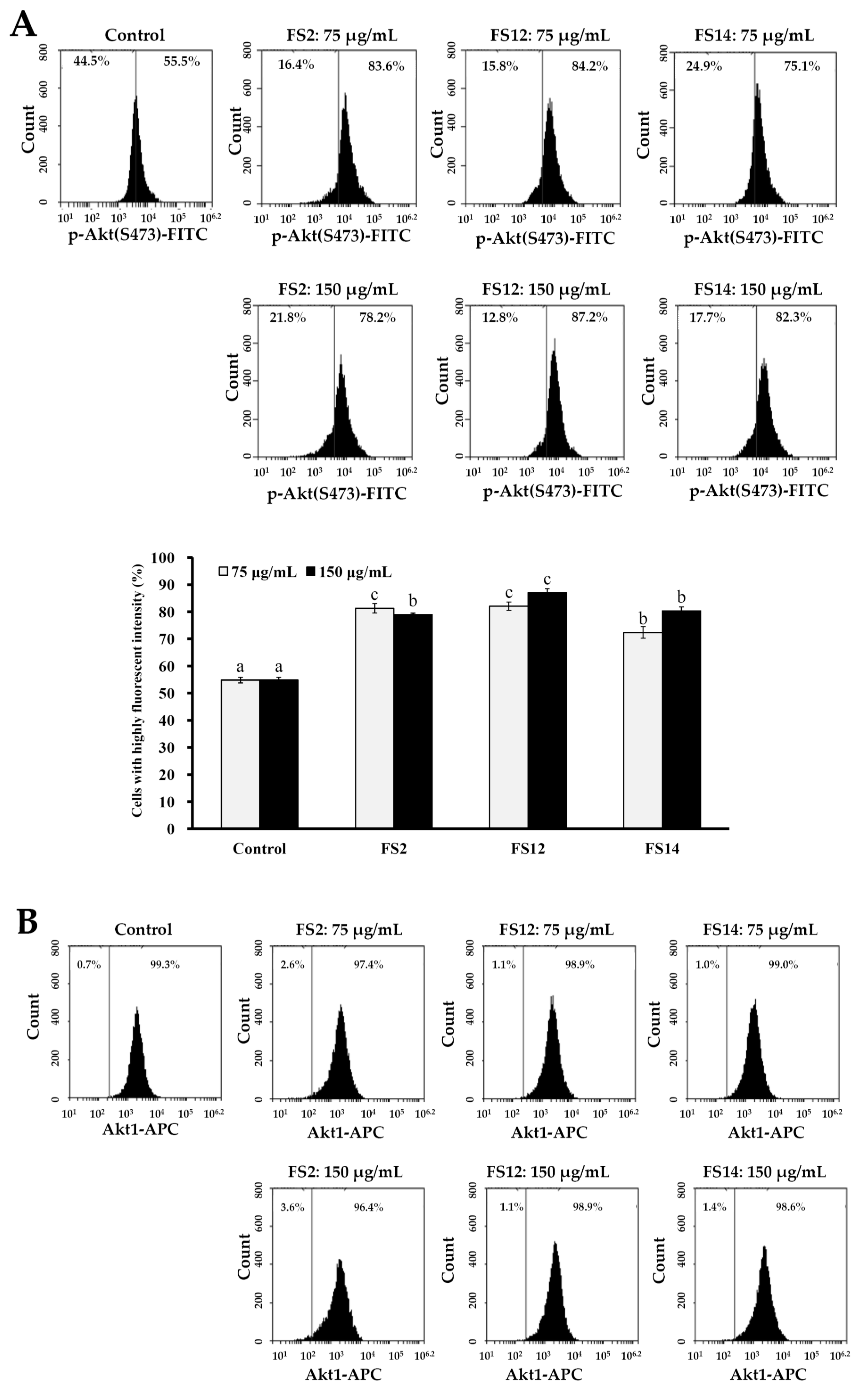 Molecules 23 02406 g006a
