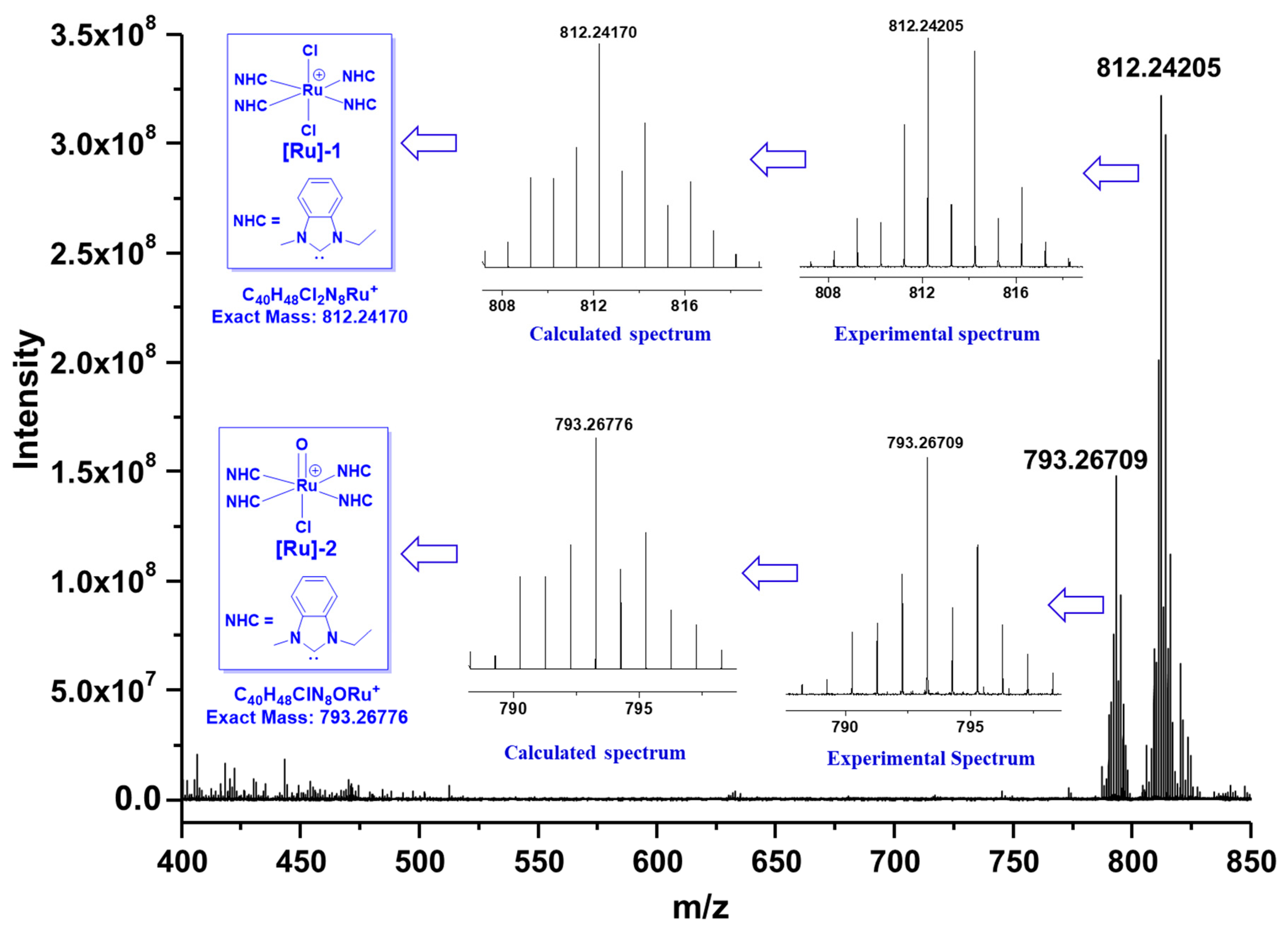 Molecules 23 02413 g003 Molecules 23 02413 g003