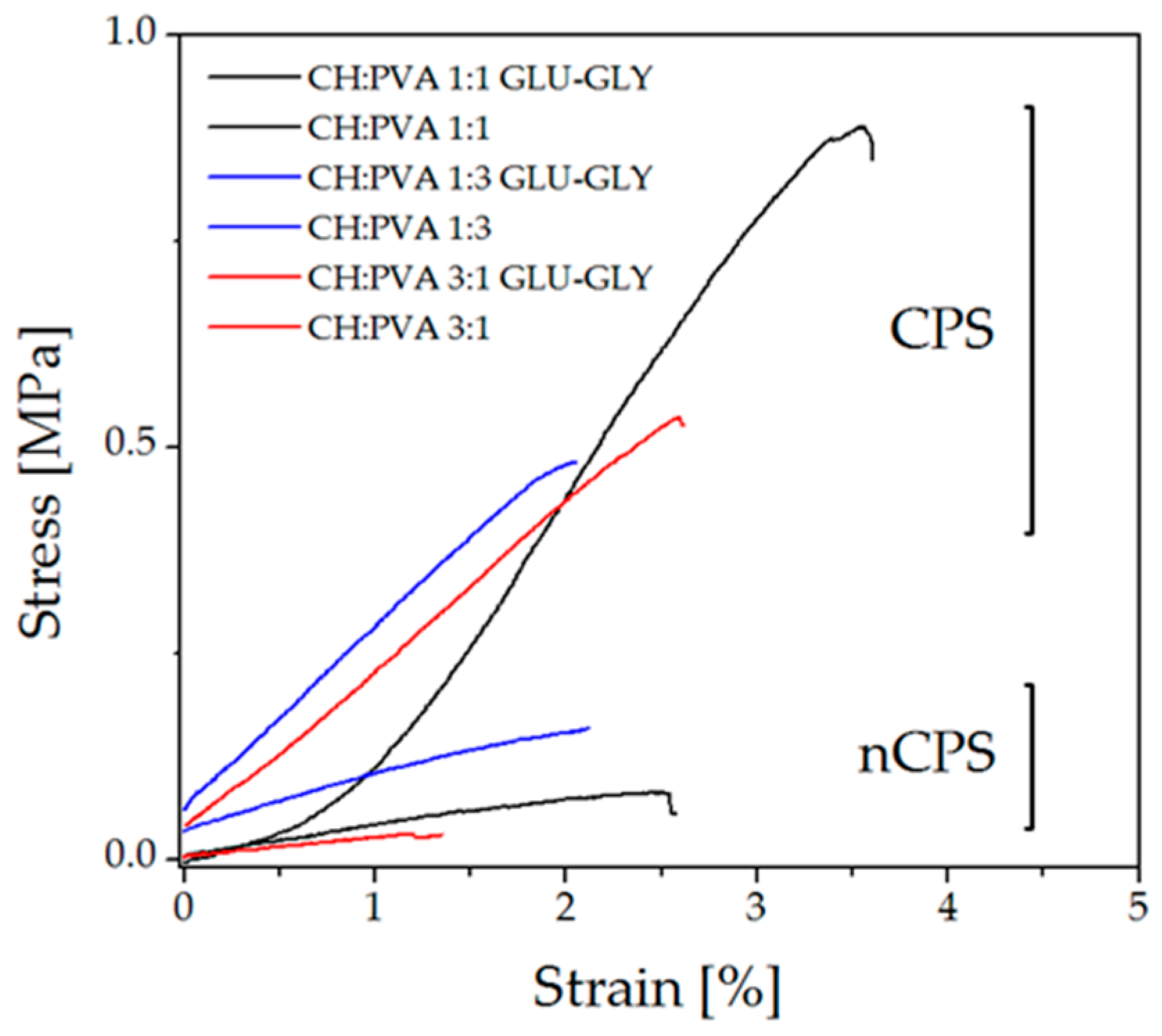 Molecules 23 02414 g003