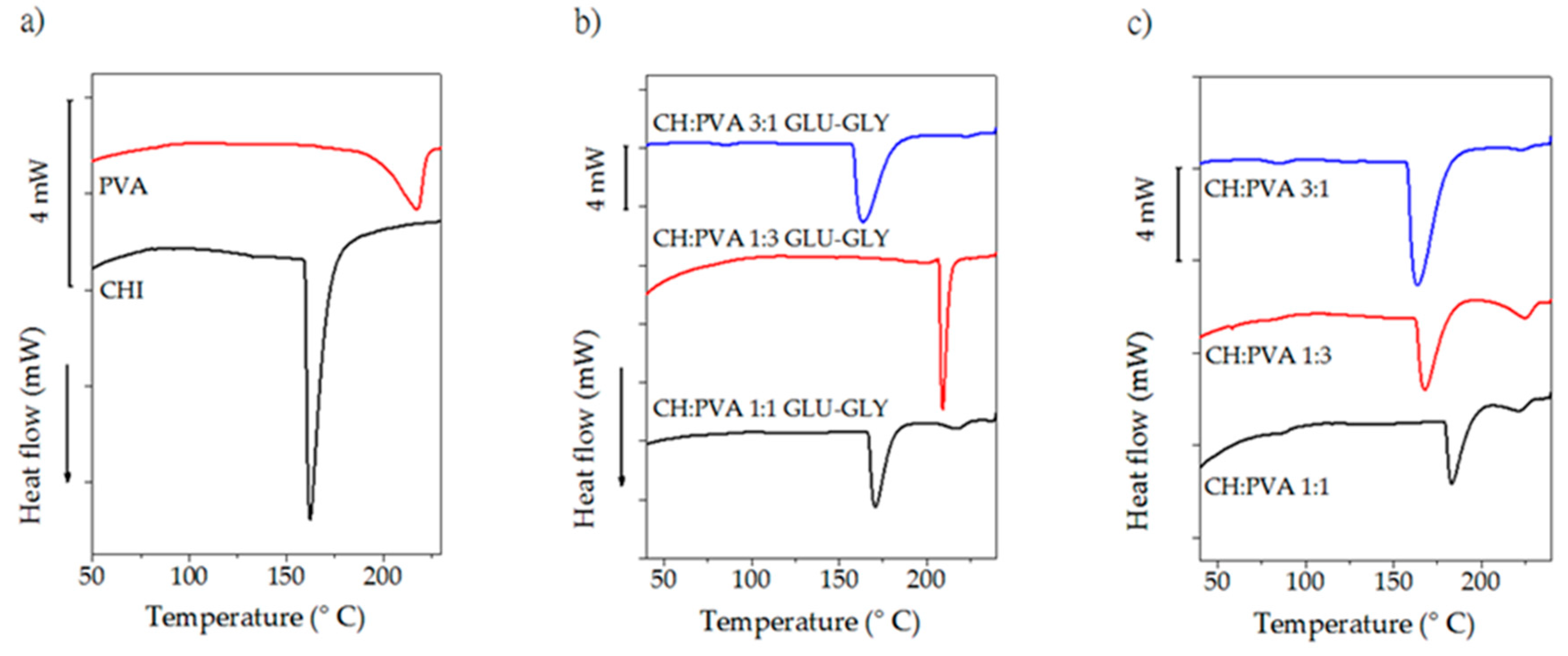Molecules 23 02414 g004
