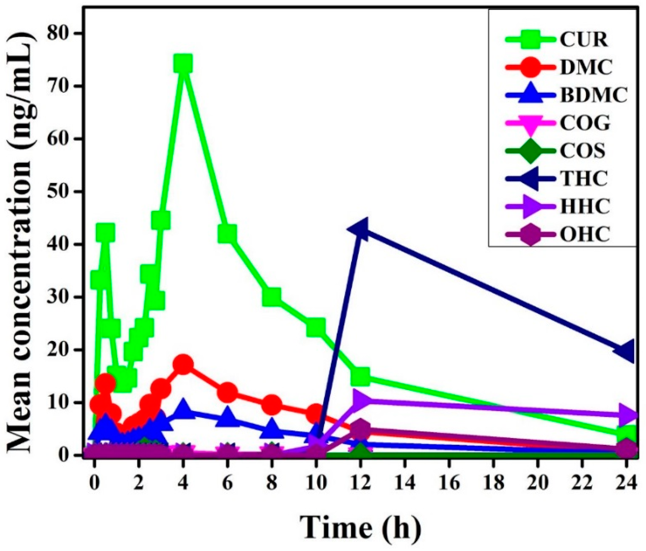 Molecules 23 02415 g008 Molecules 23 02415 g008
