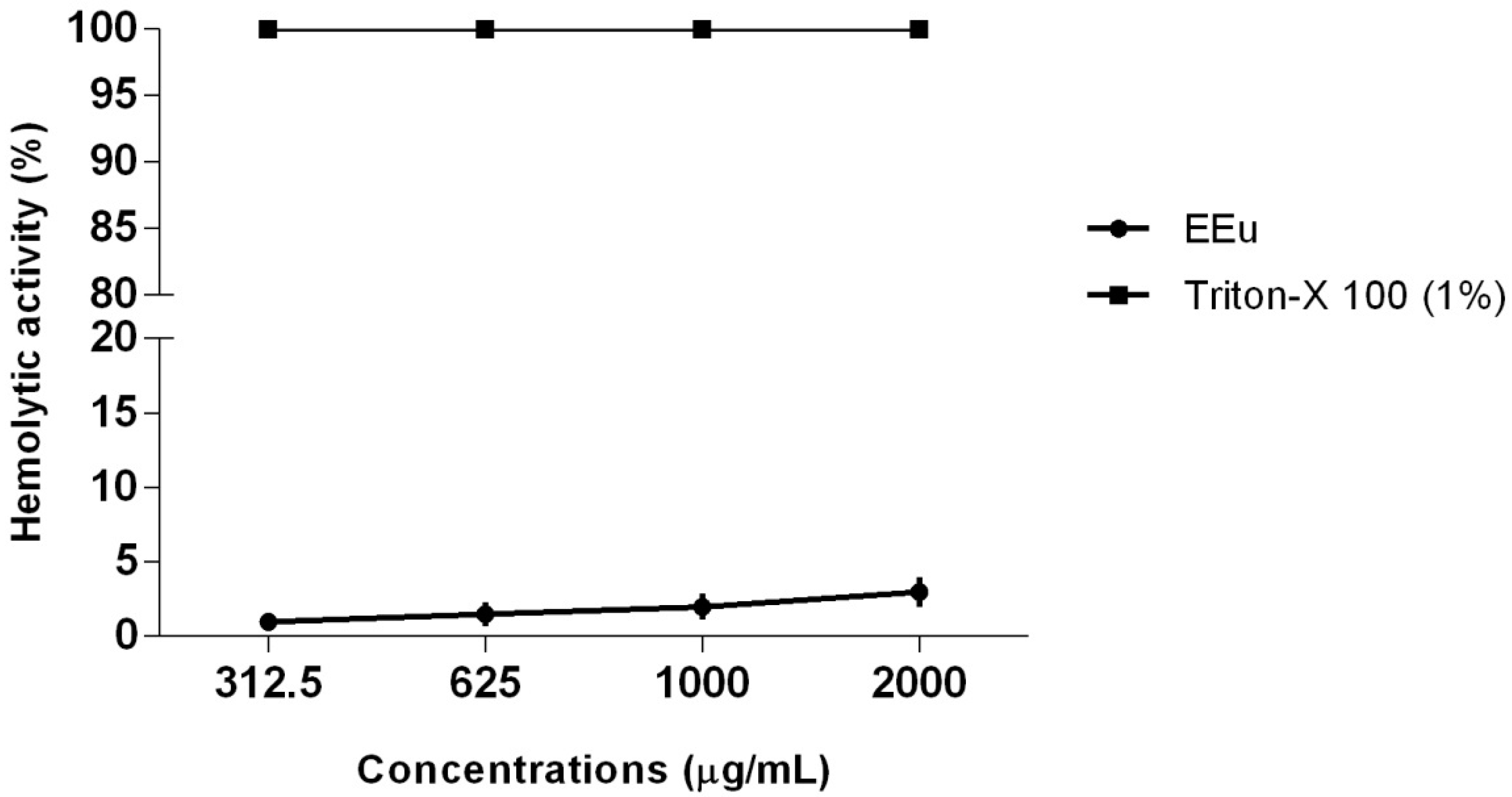 Molecules 23 02418 g002