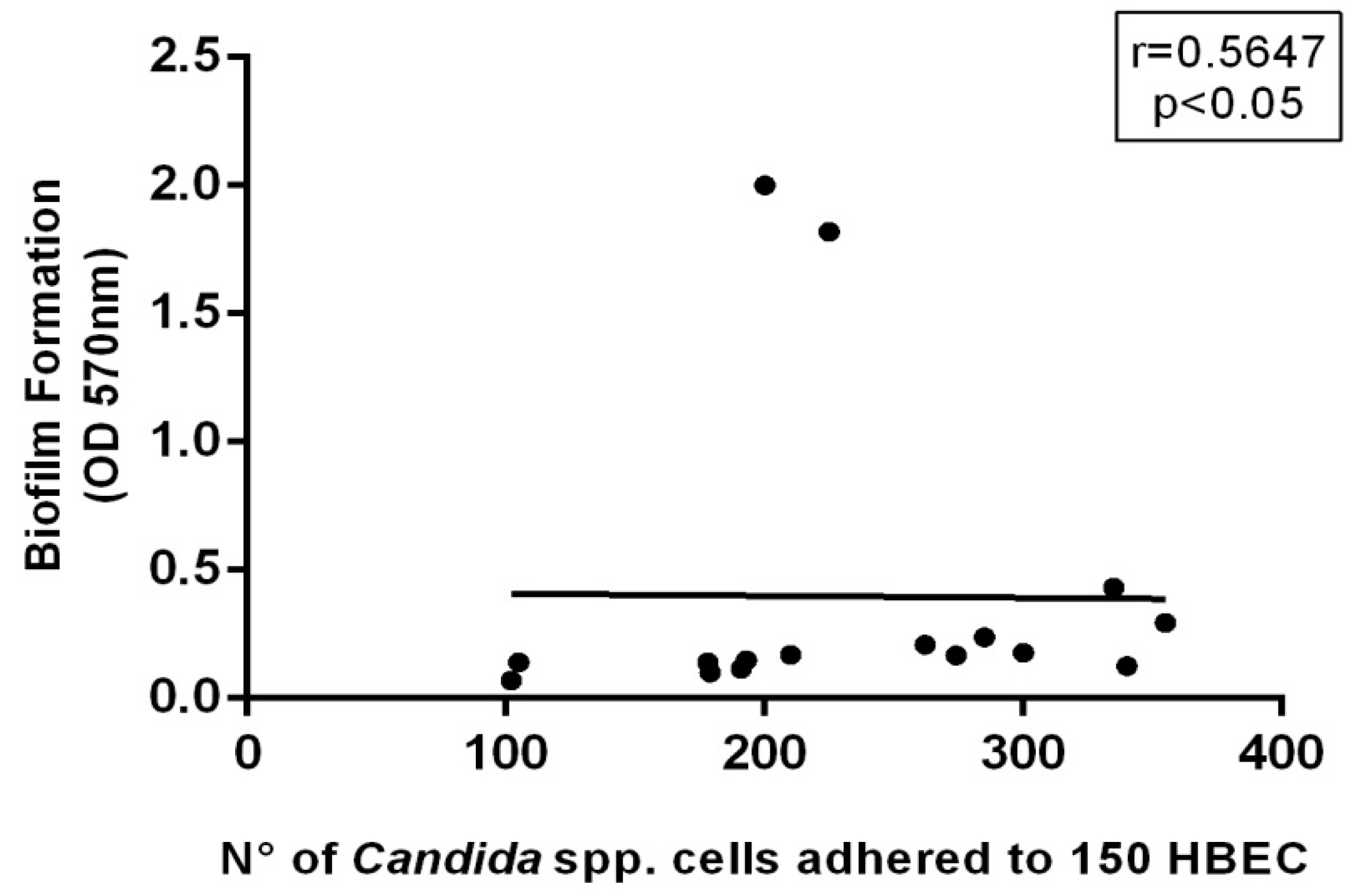 Molecules 23 02418 g009