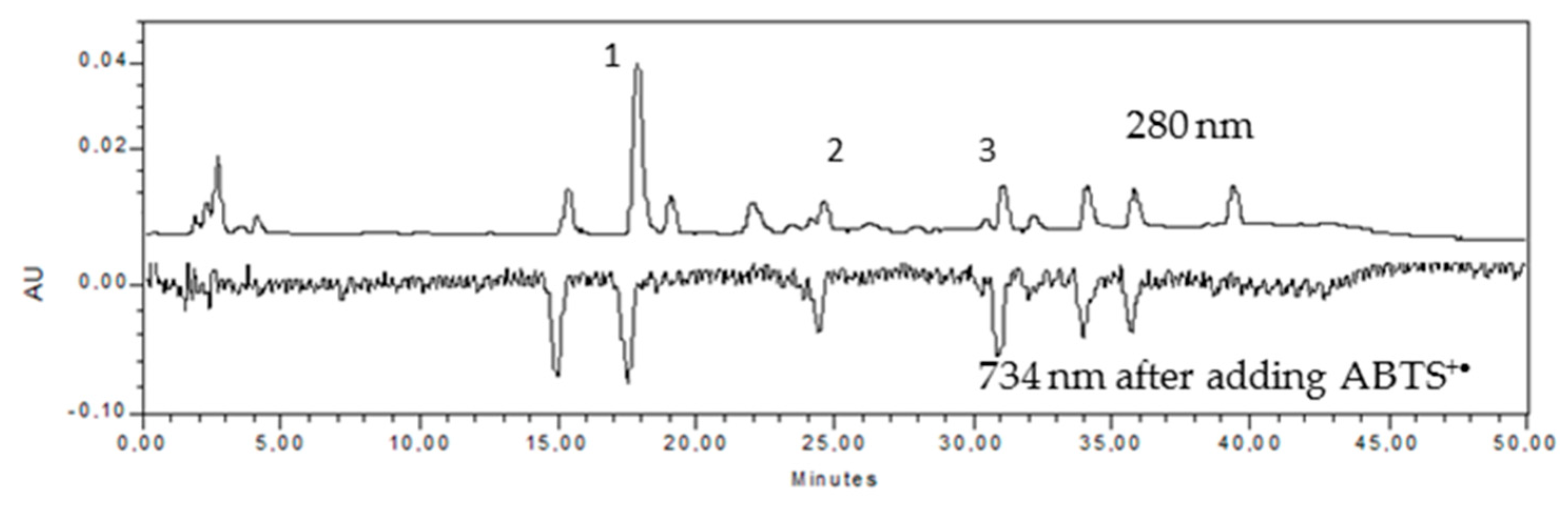 Molecules 23 02421 g001