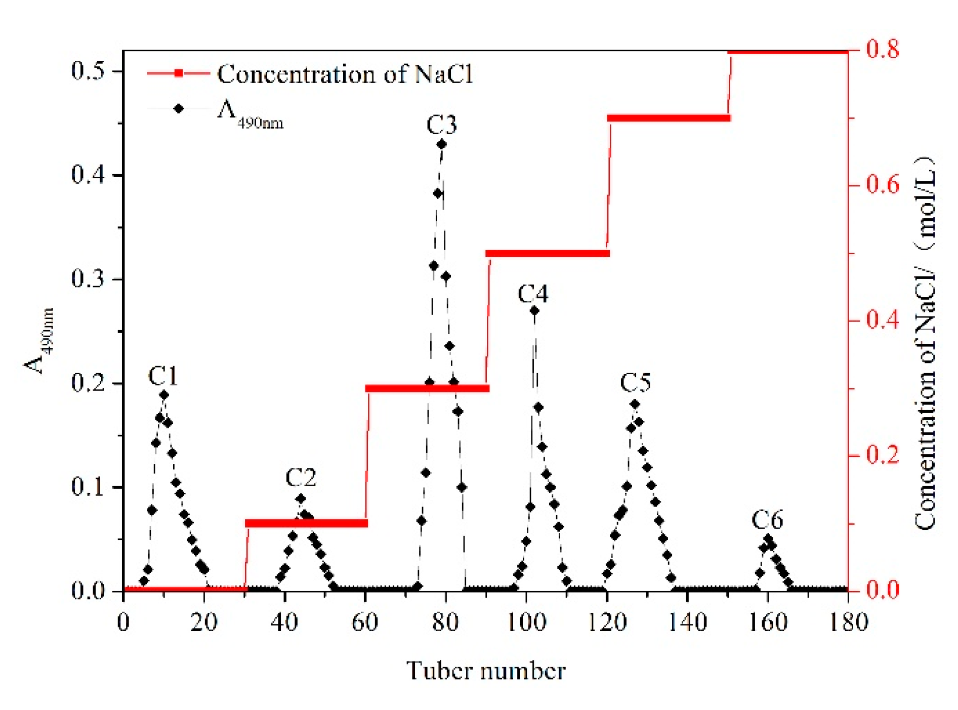 Molecules 23 02430 g001