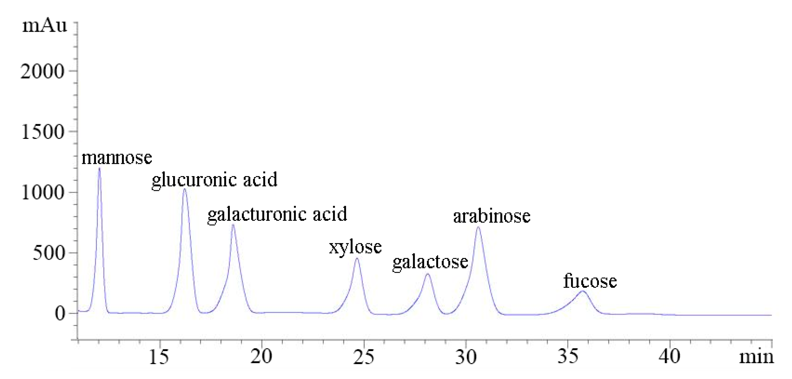 Molecules 23 02430 g004