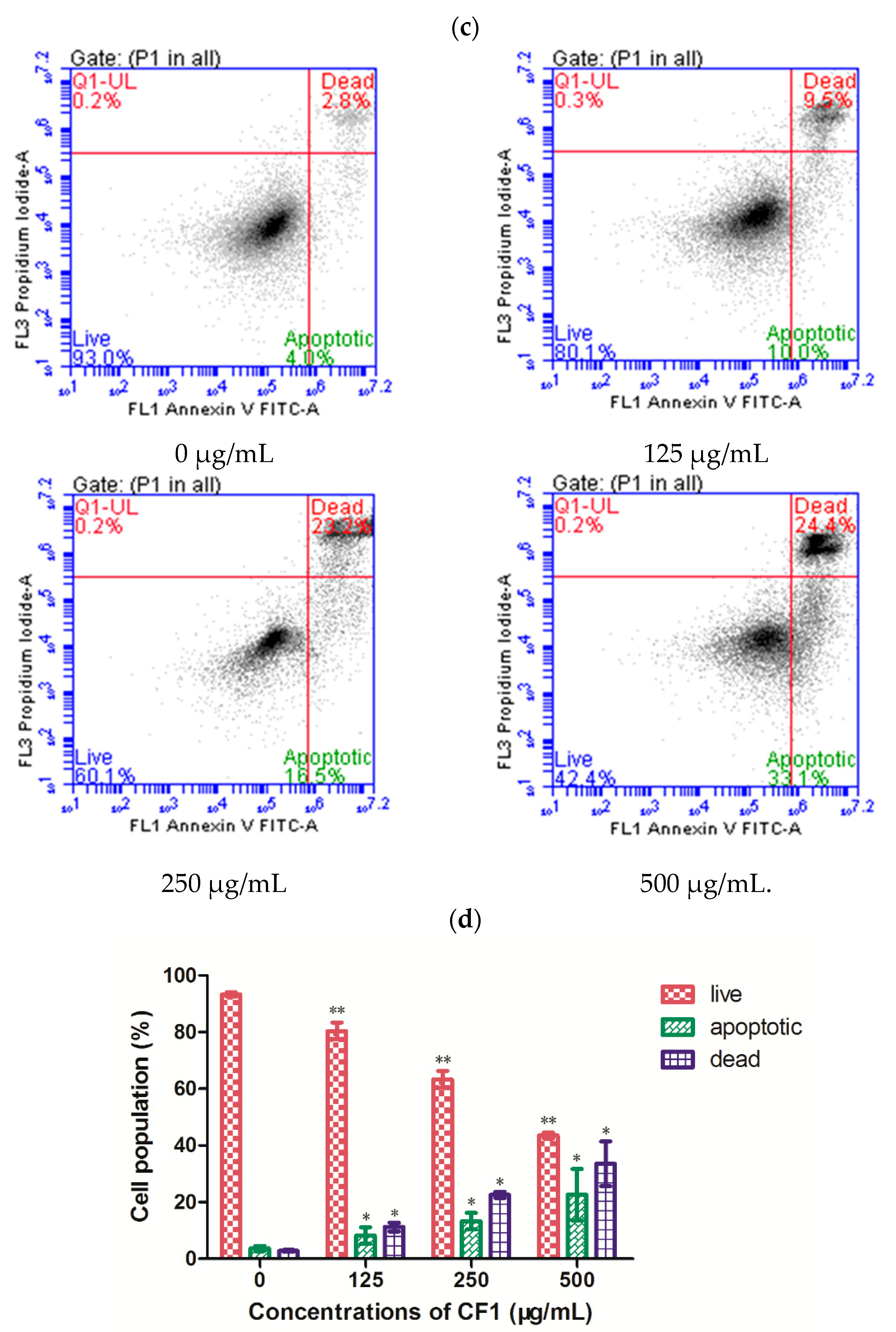 Molecules 23 02430 g006b