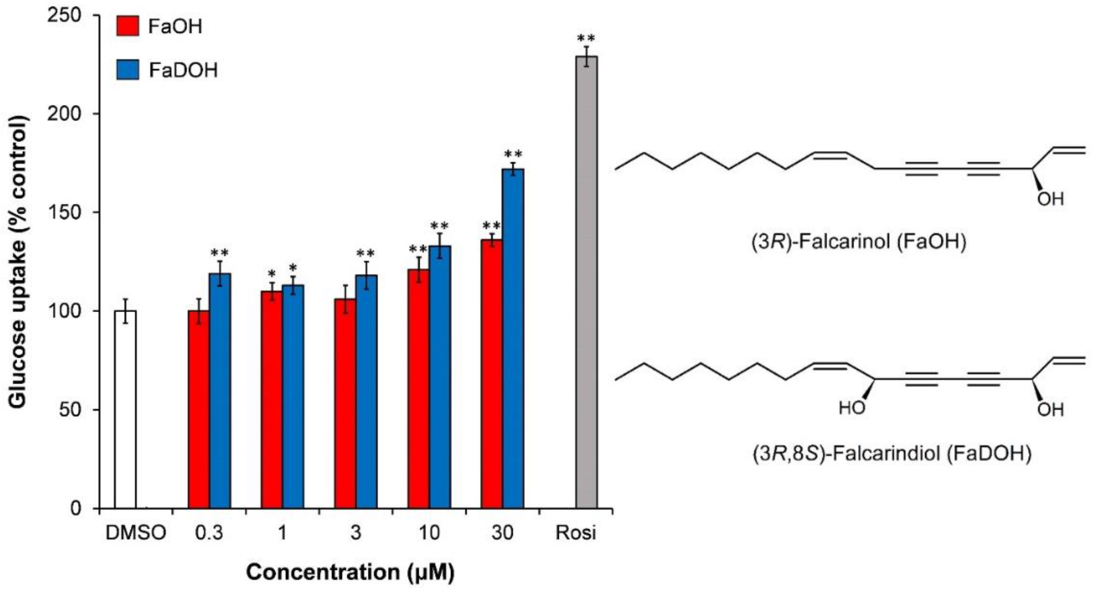 Molecules 23 02431 g005 Molecules 23 02431 g005