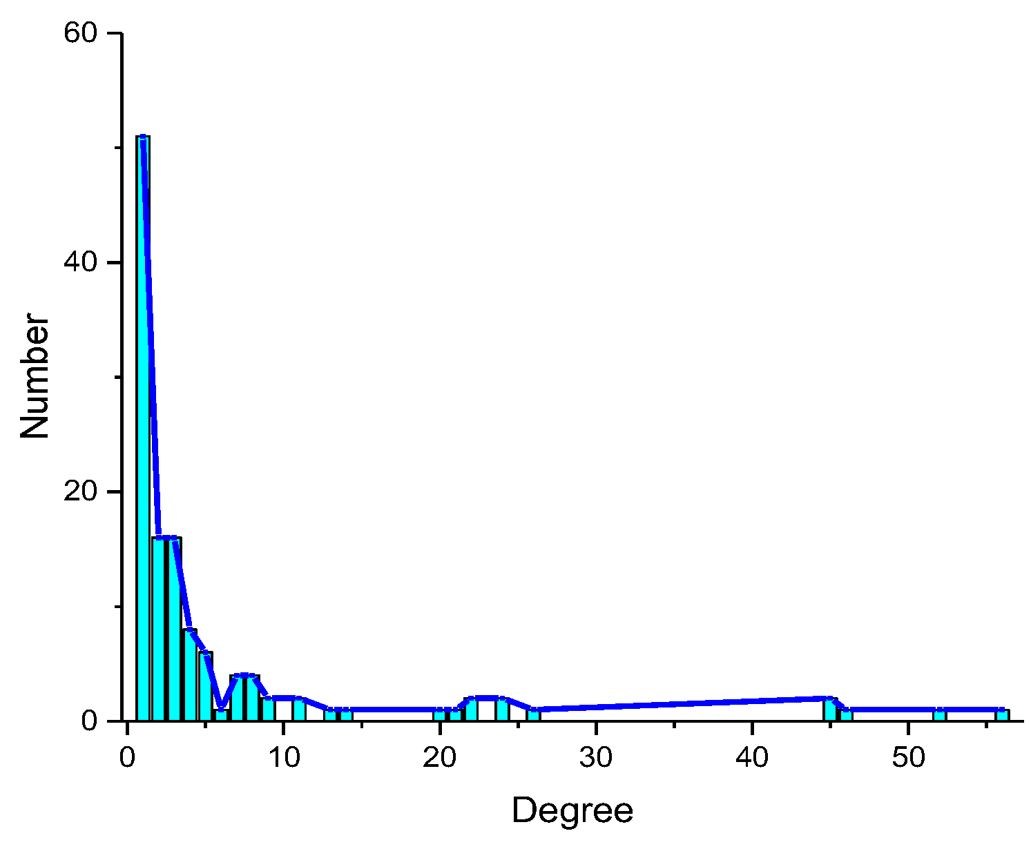 Molecules 23 02439 g002 Molecules 23 02439 g002