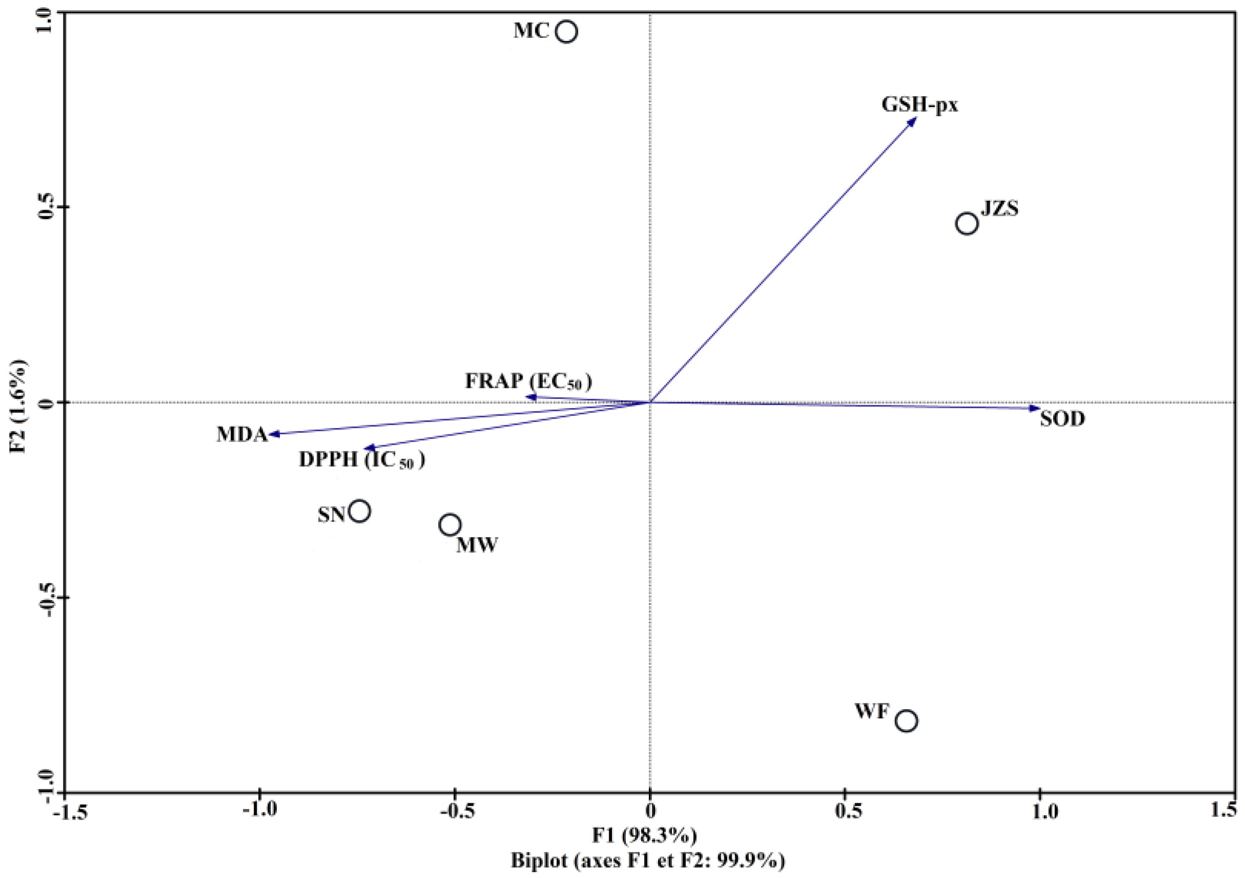 Molecules 23 02440 g005 Molecules 23 02440 g005