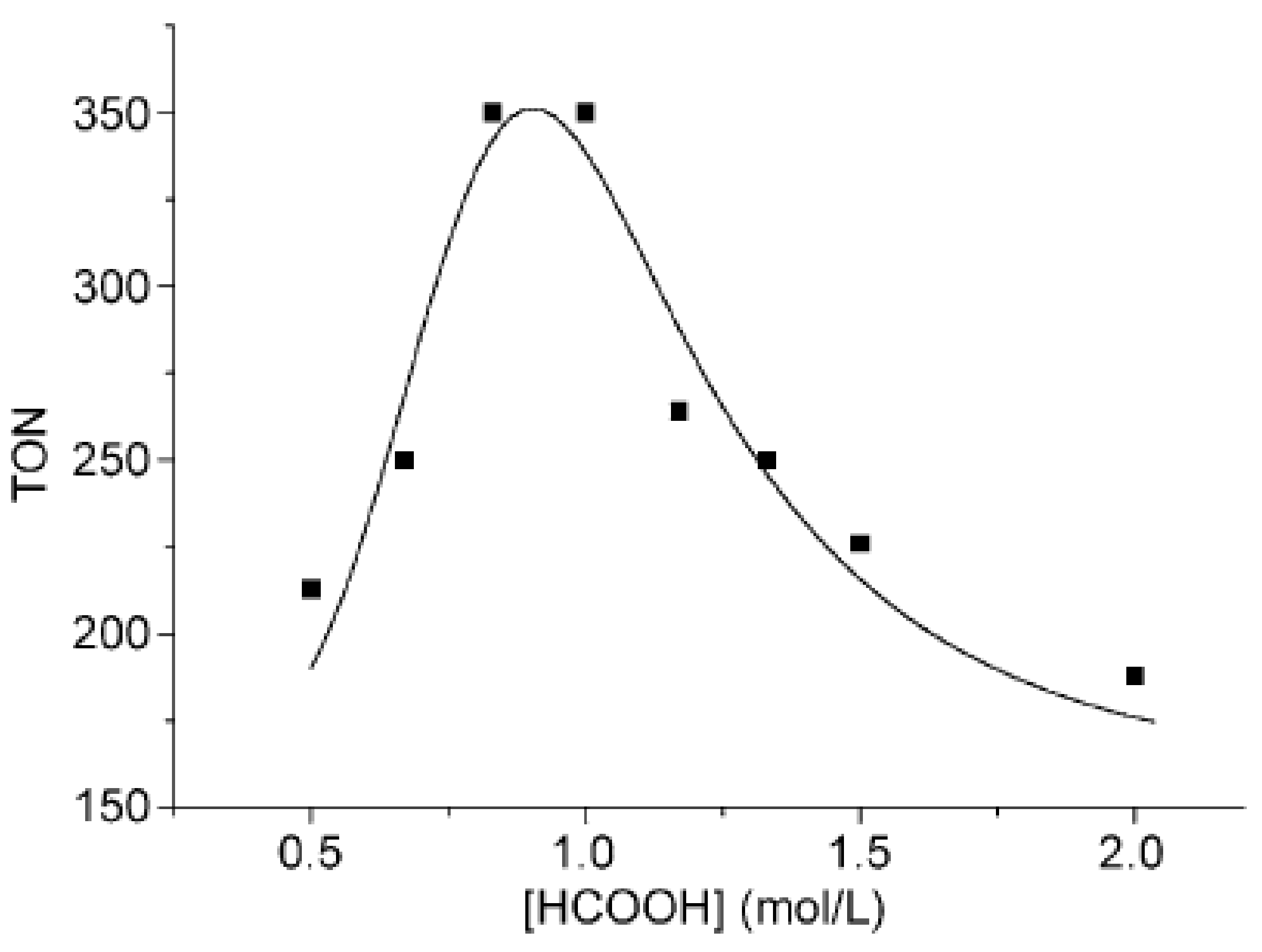 acetyl functional group acetyl functional group
