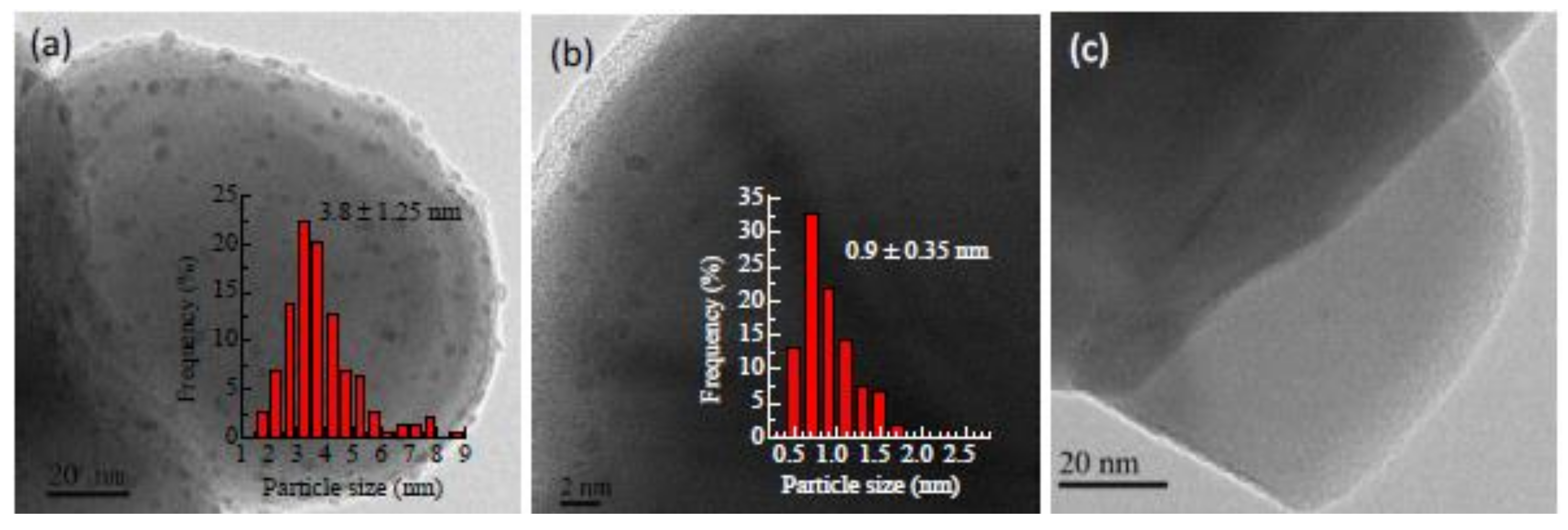 Molecules 23 02442 g015 Molecules 23 02442 g015