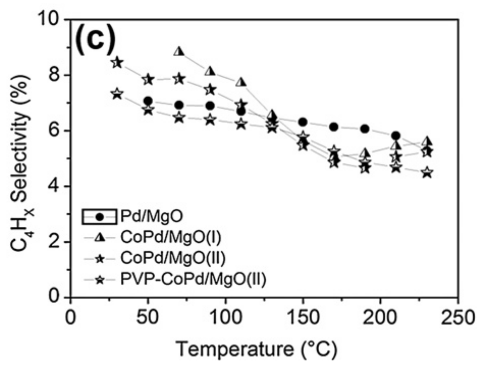 Molecules 23 02442 g018b Molecules 23 02442 g018b