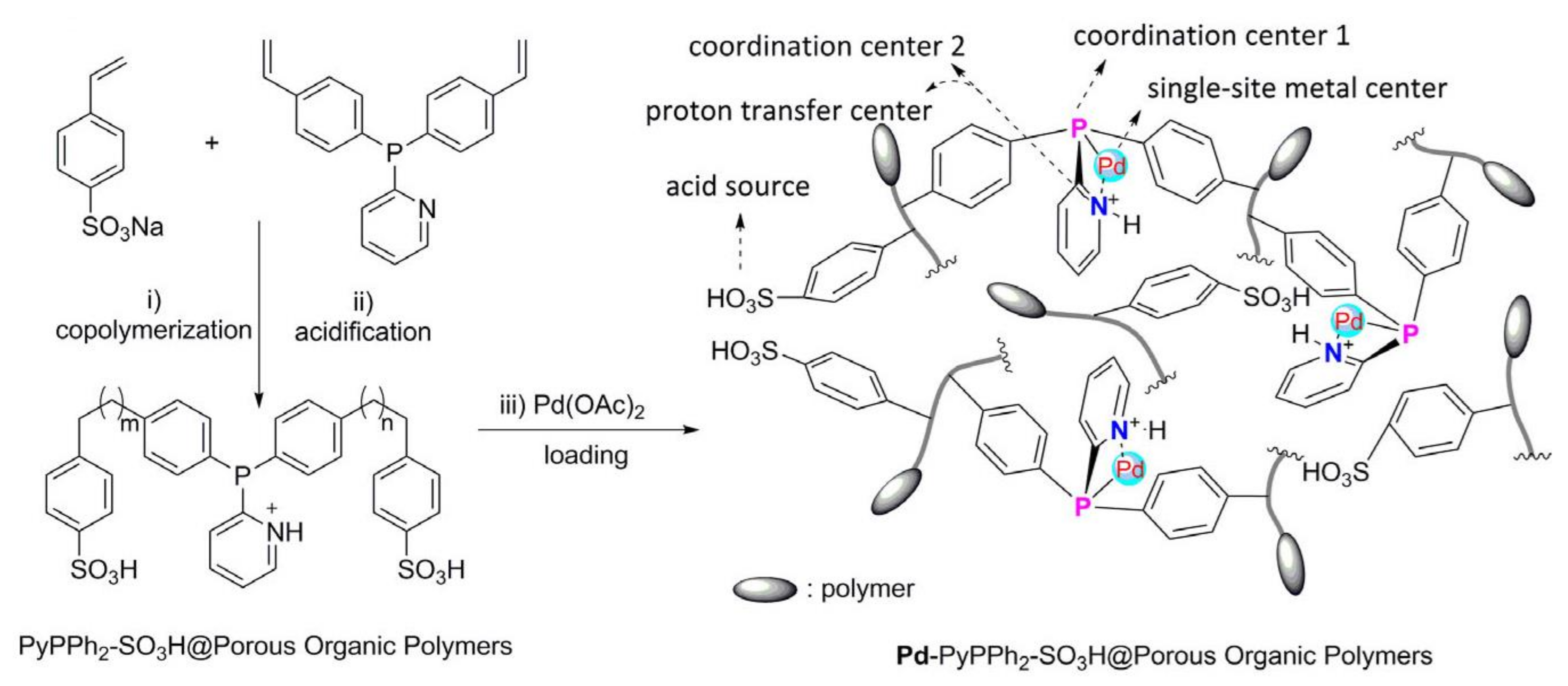 Molecules 23 02442 sch026 Molecules 23 02442 sch026