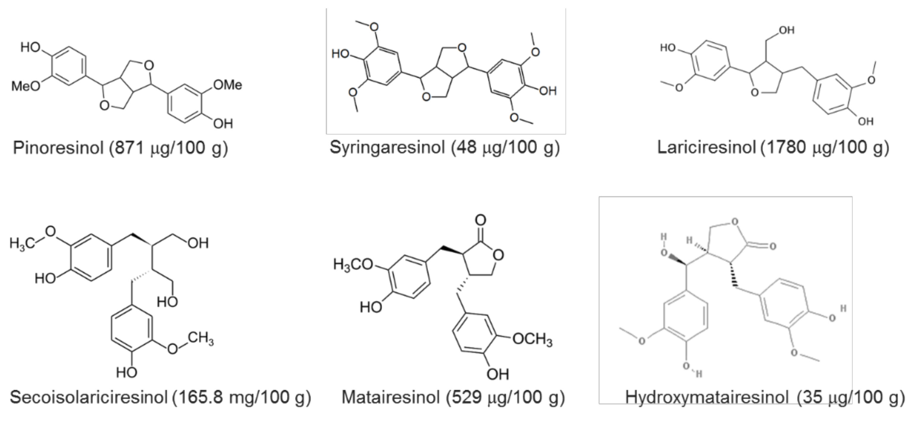 Molecules 23 02444 g003 Molecules 23 02444 g003