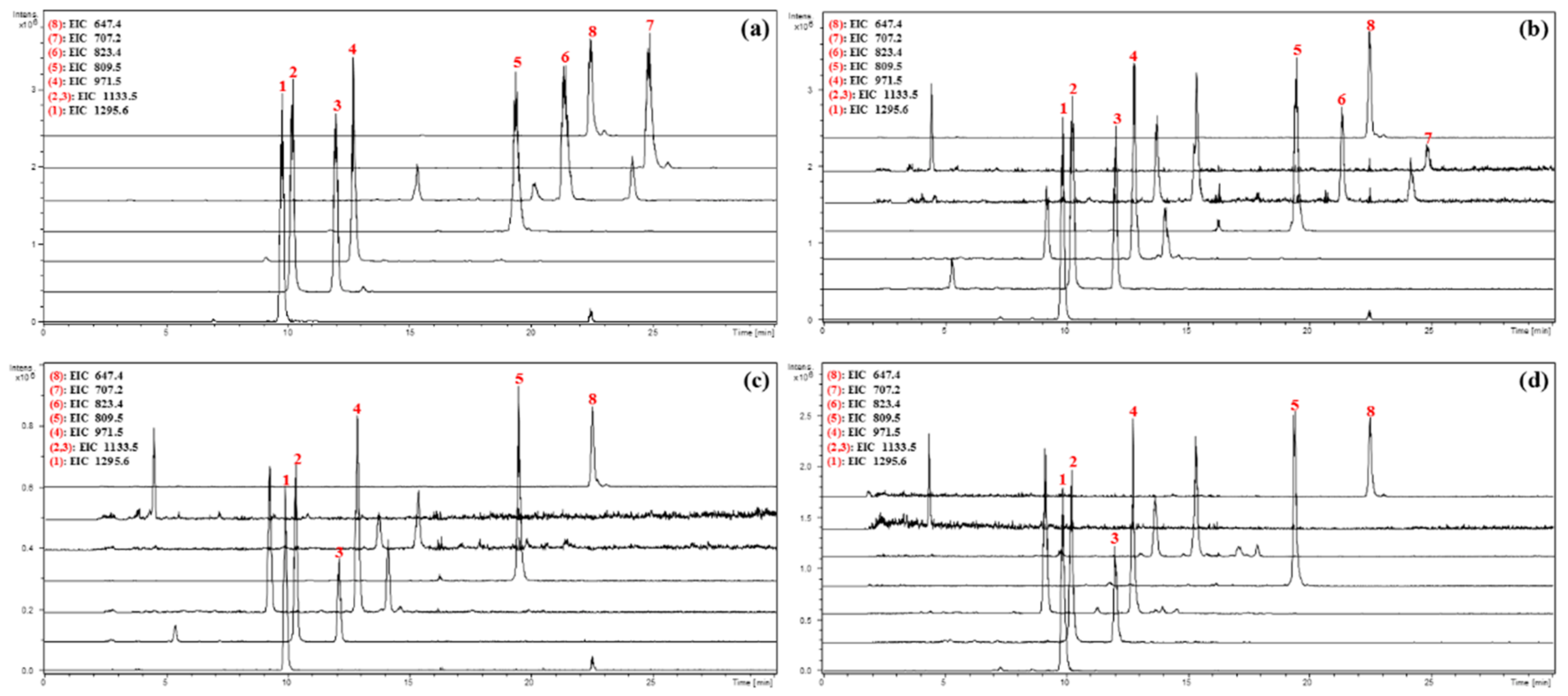 Molecules 23 02448 g003 550