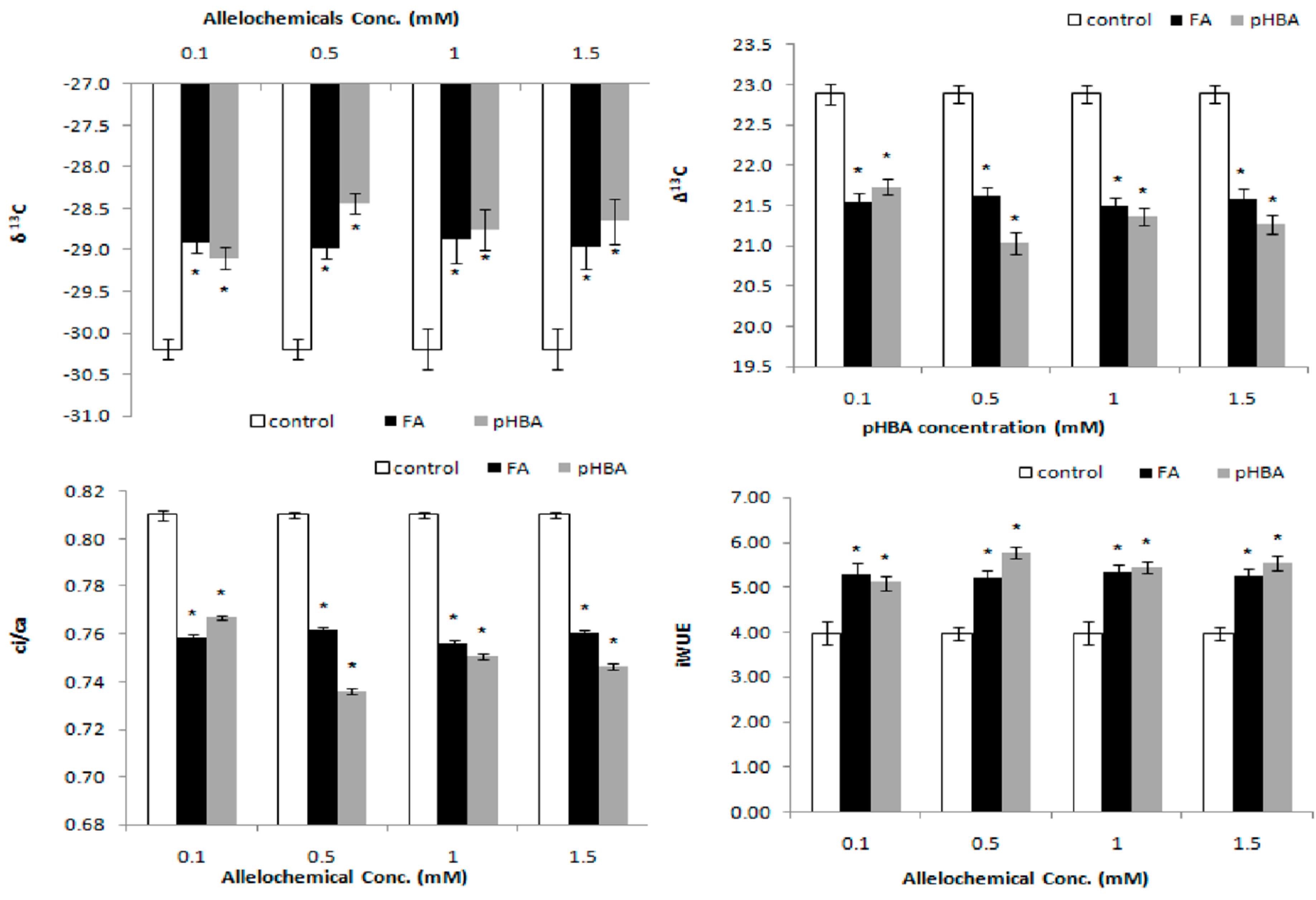 Molecules 23 02449 g001 Molecules 23 02449 g001