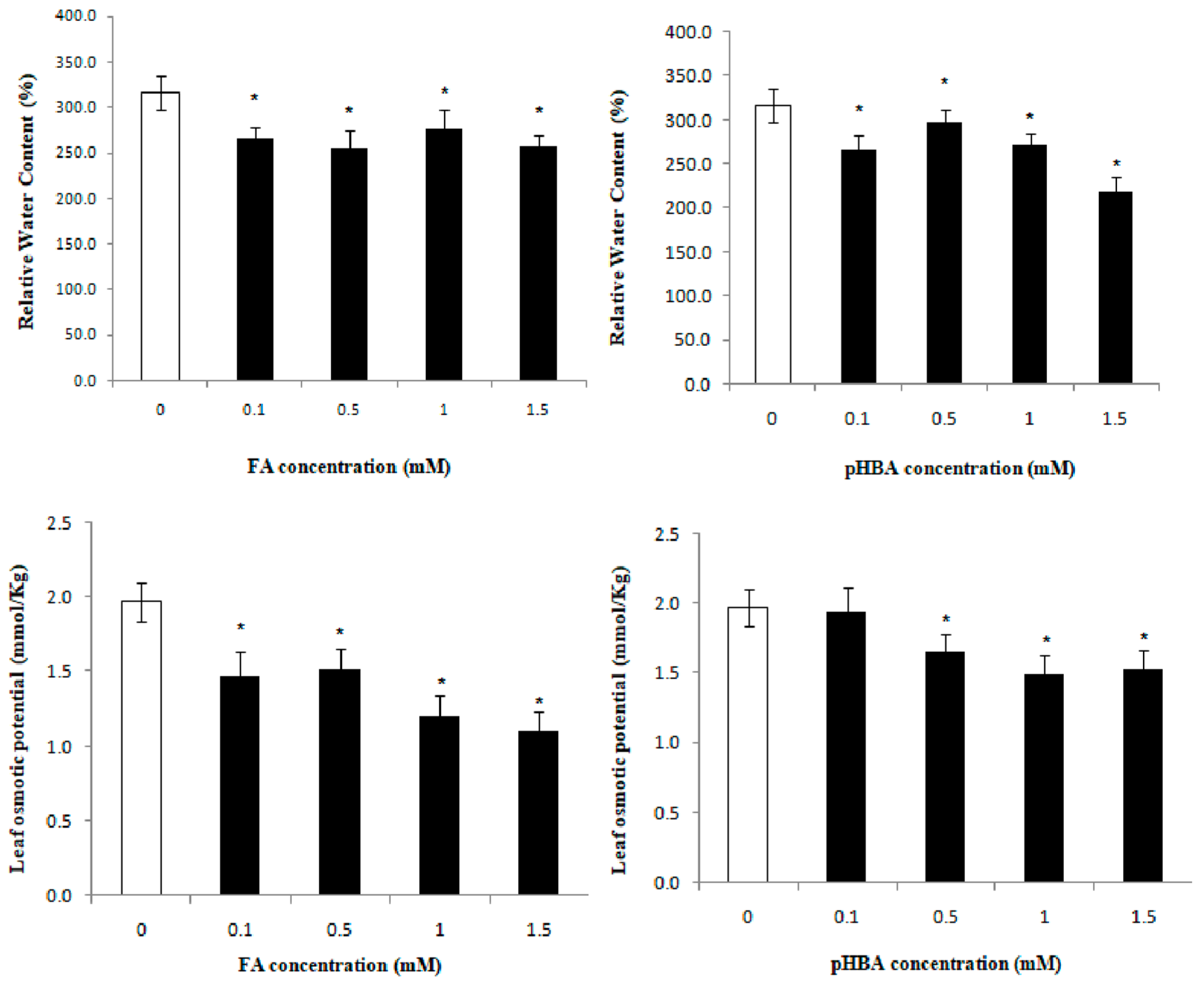 Molecules 23 02449 g002 Molecules 23 02449 g002