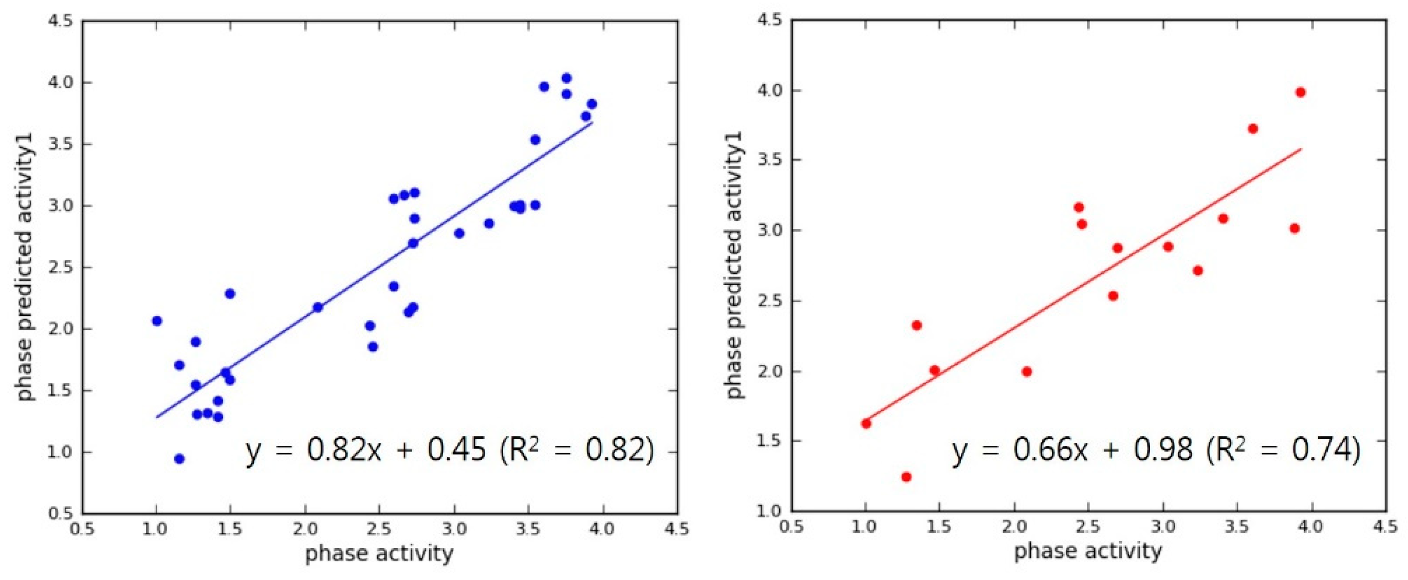 Molecules 23 02452 g006