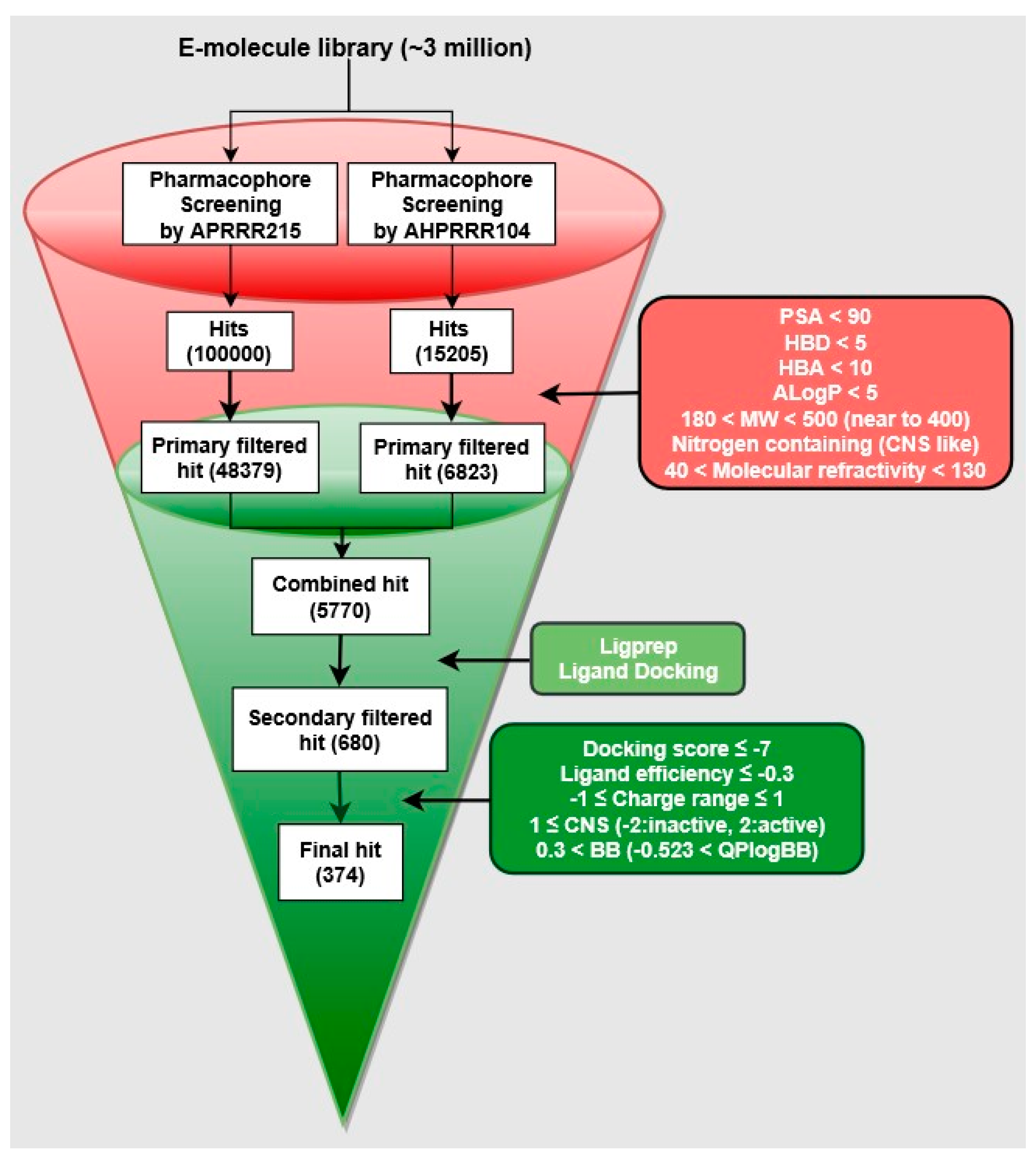 Molecules 23 02452 g009