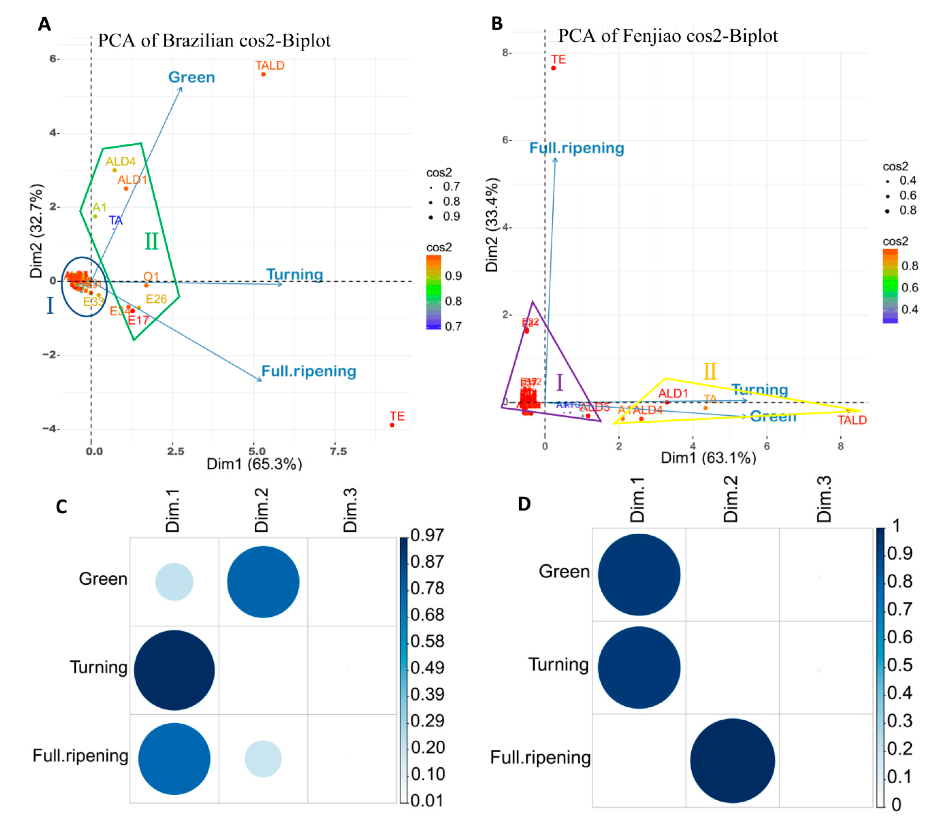 Molecules 23 02456 g002 Molecules 23 02456 g002