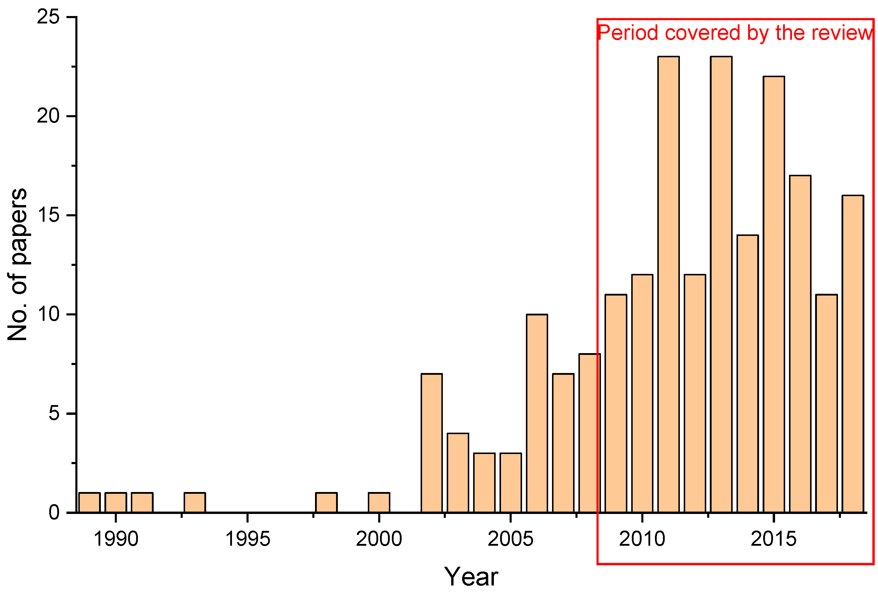 Molecules 23 02458 g001 Molecules 23 02458 g001
