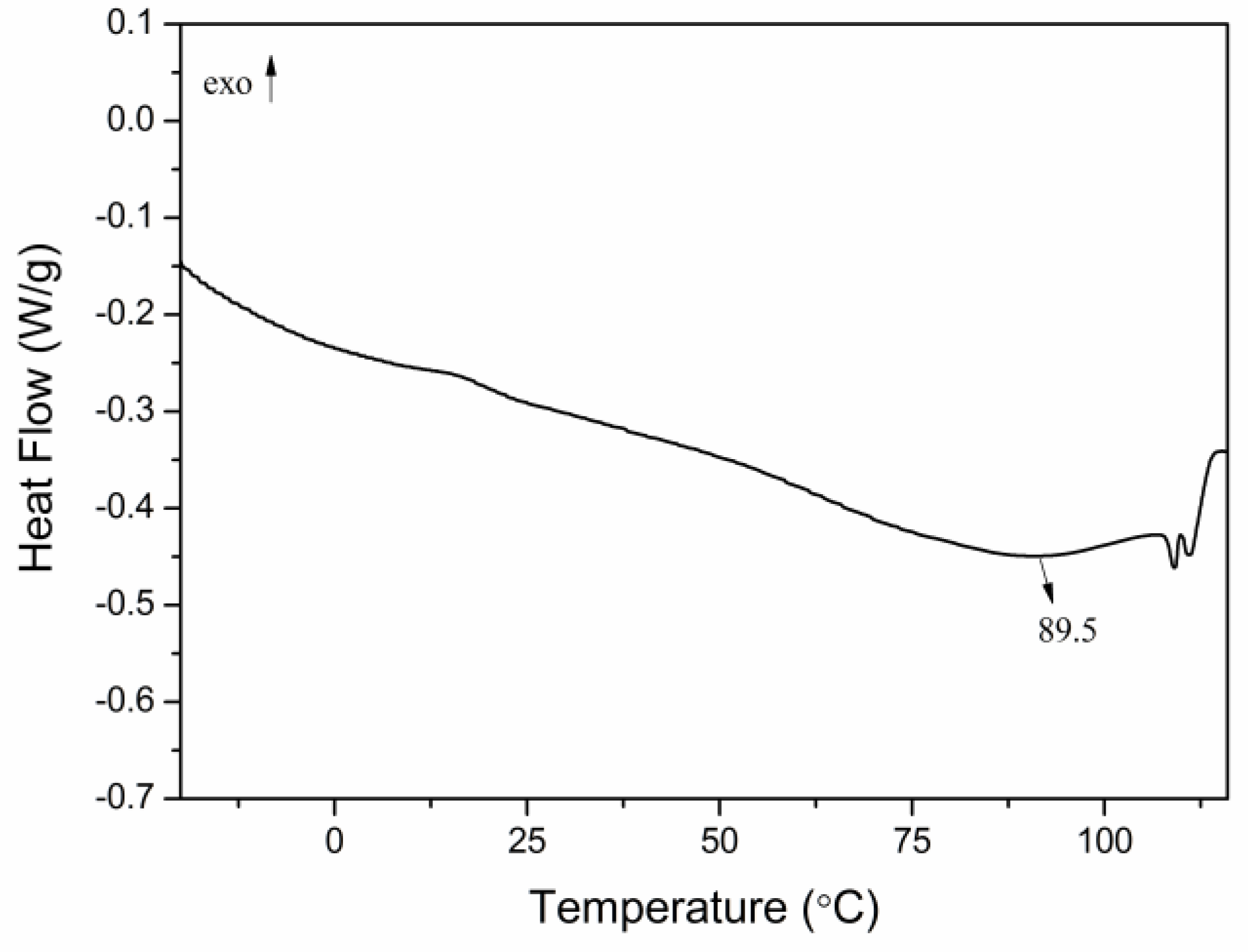 Molecules 23 02461 g002 550