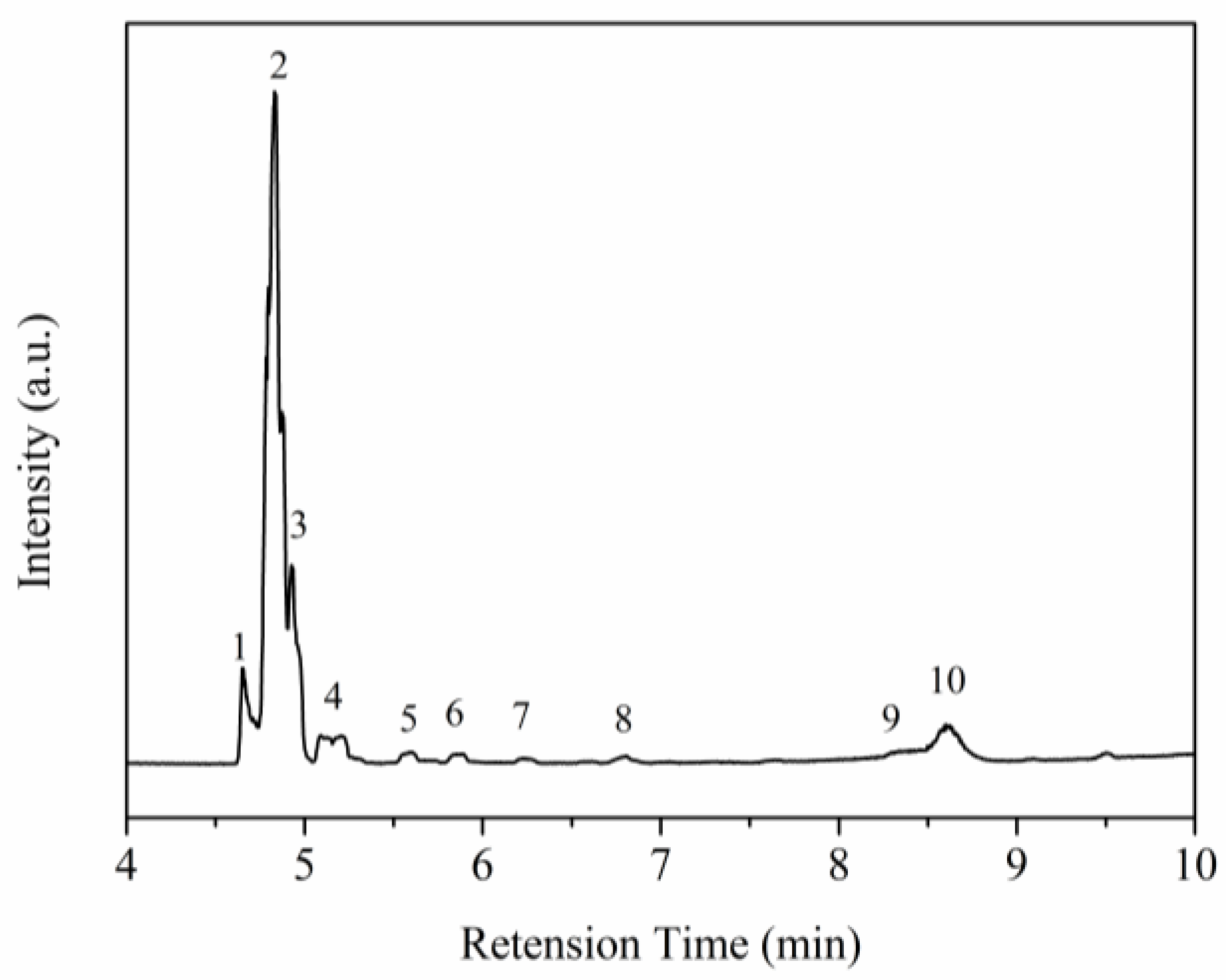 Molecules 23 02461 g006 550