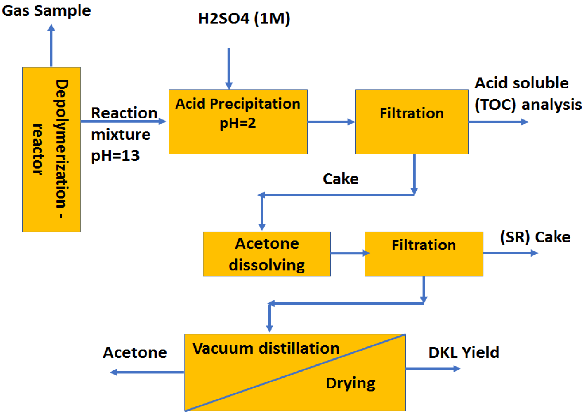 Molecules 23 02464 g001