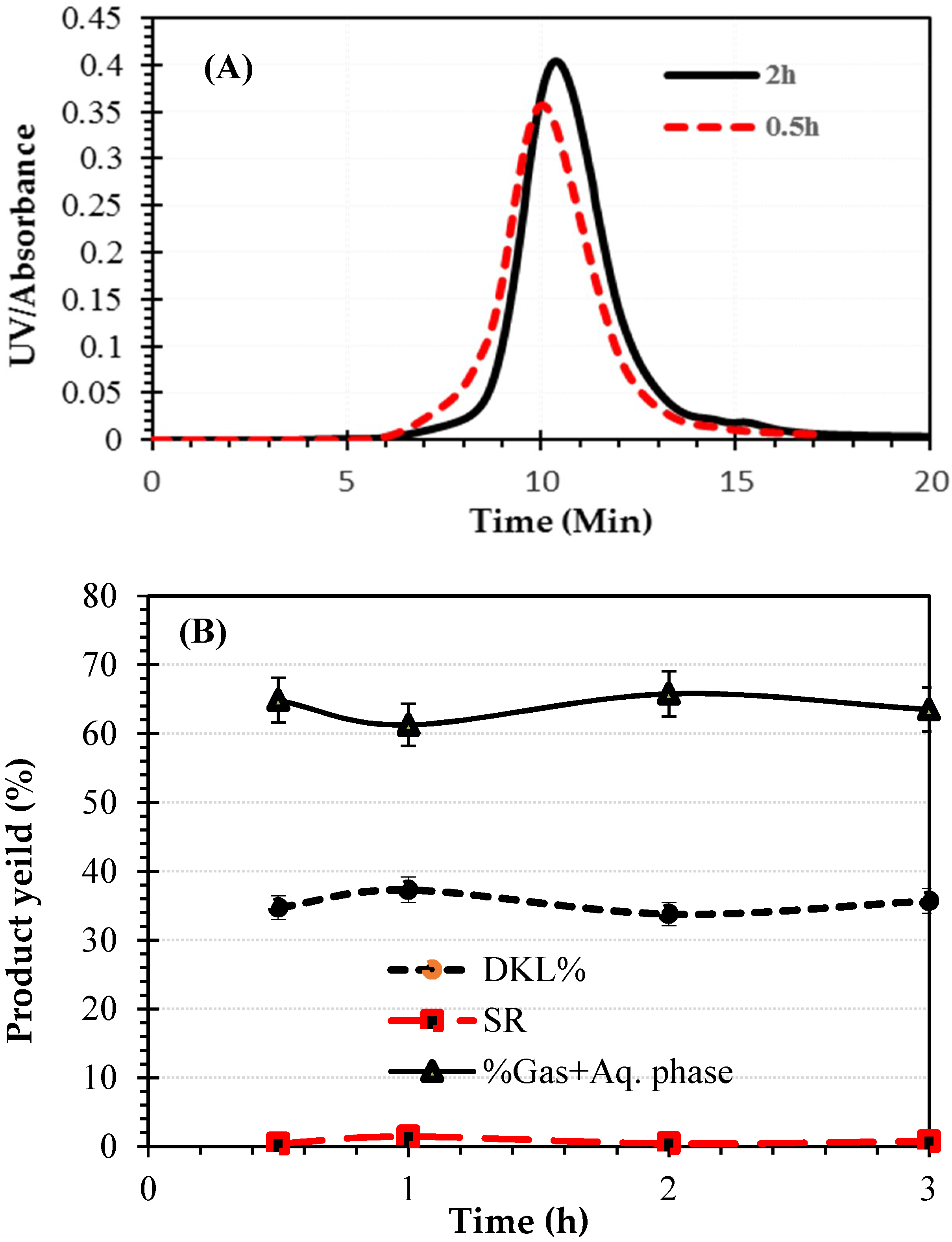 Molecules 23 02464 g003