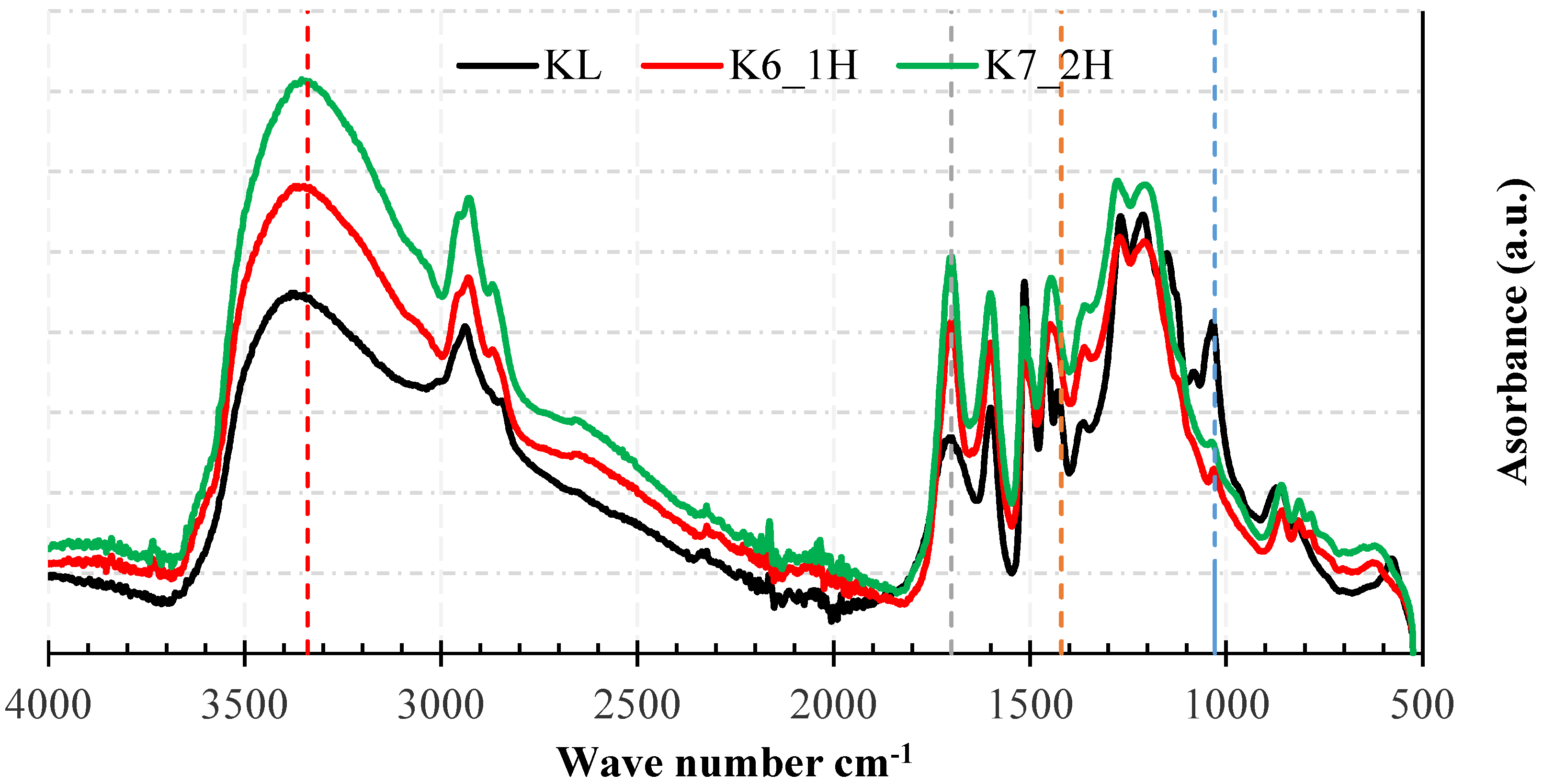 Molecules 23 02464 g005