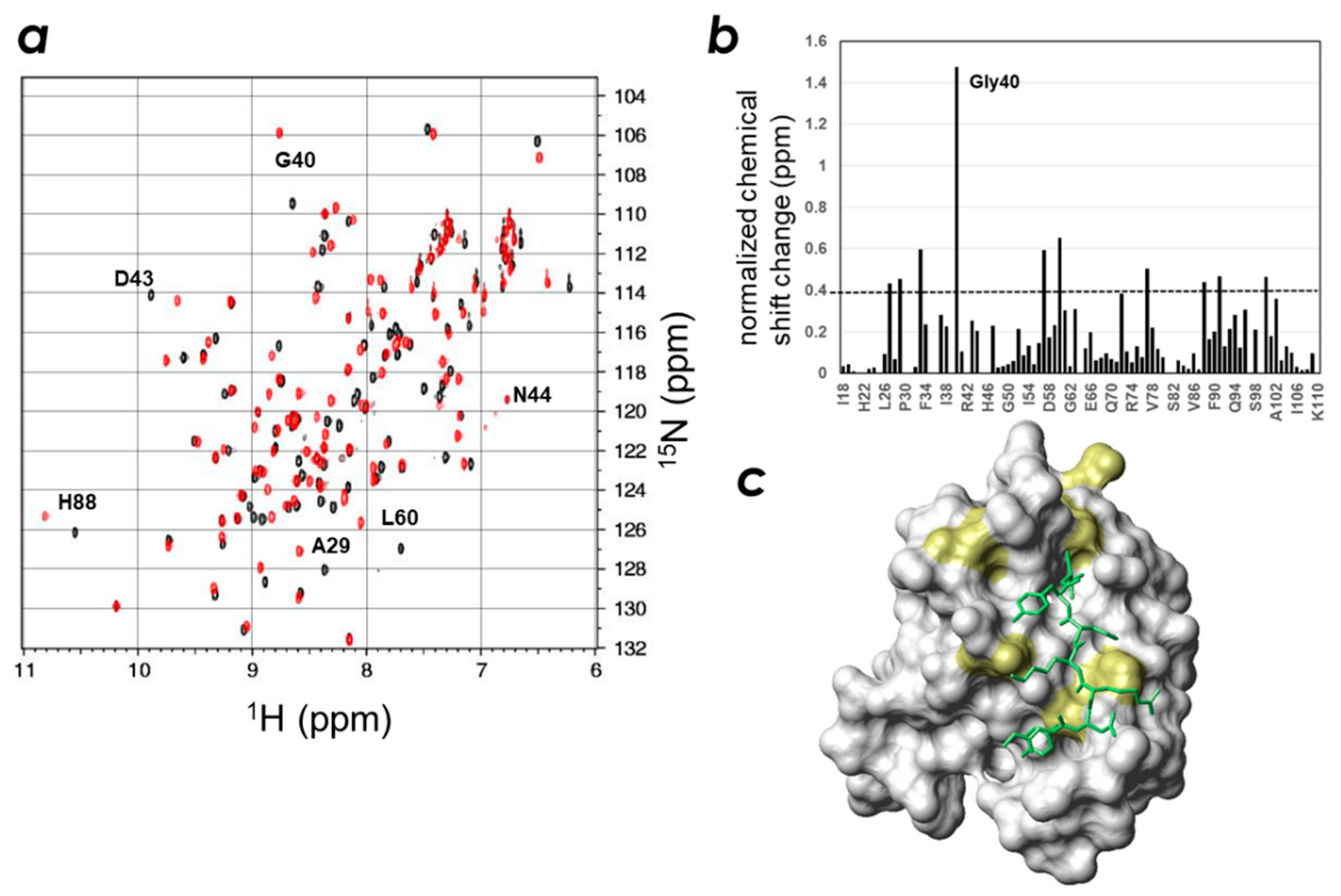 Molecules 23 02465 g004