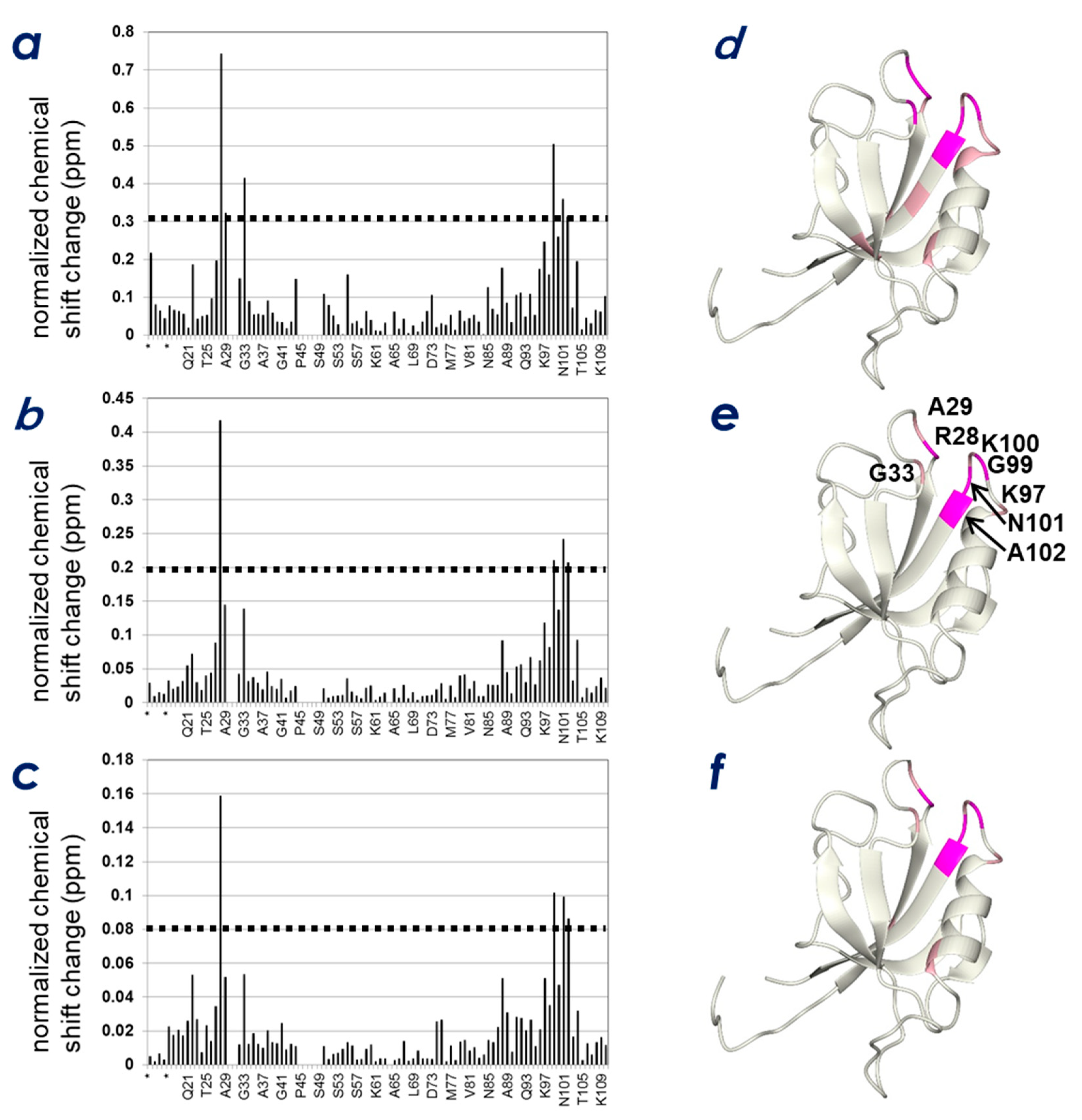 Molecules 23 02465 g005
