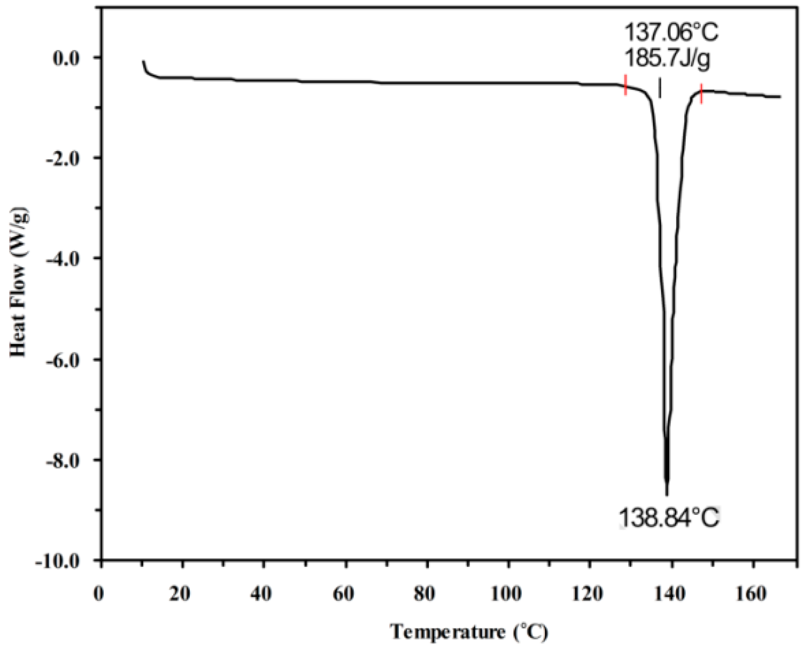 Molecules 23 02469 g001