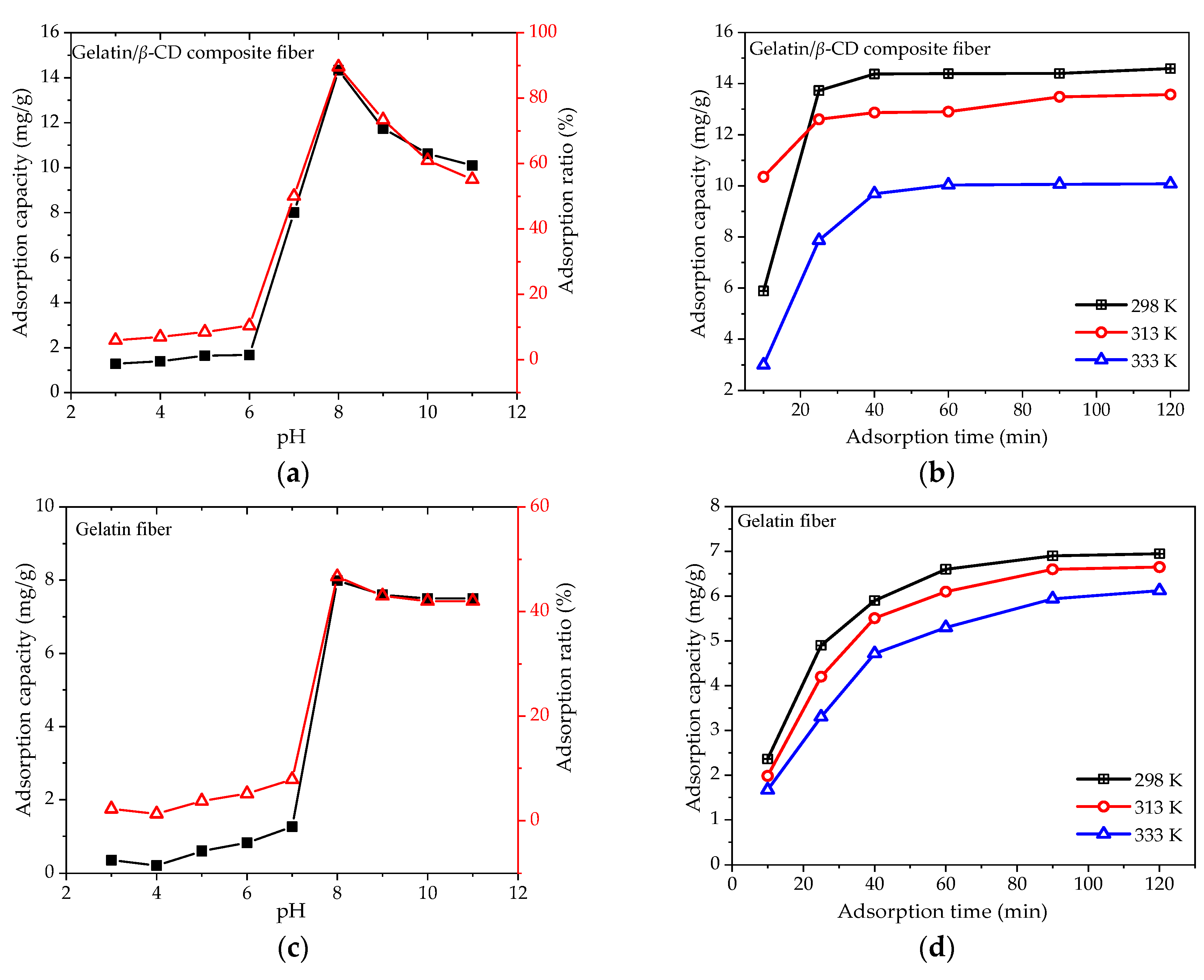 Molecules 23 02473 g008 Molecules 23 02473 g008