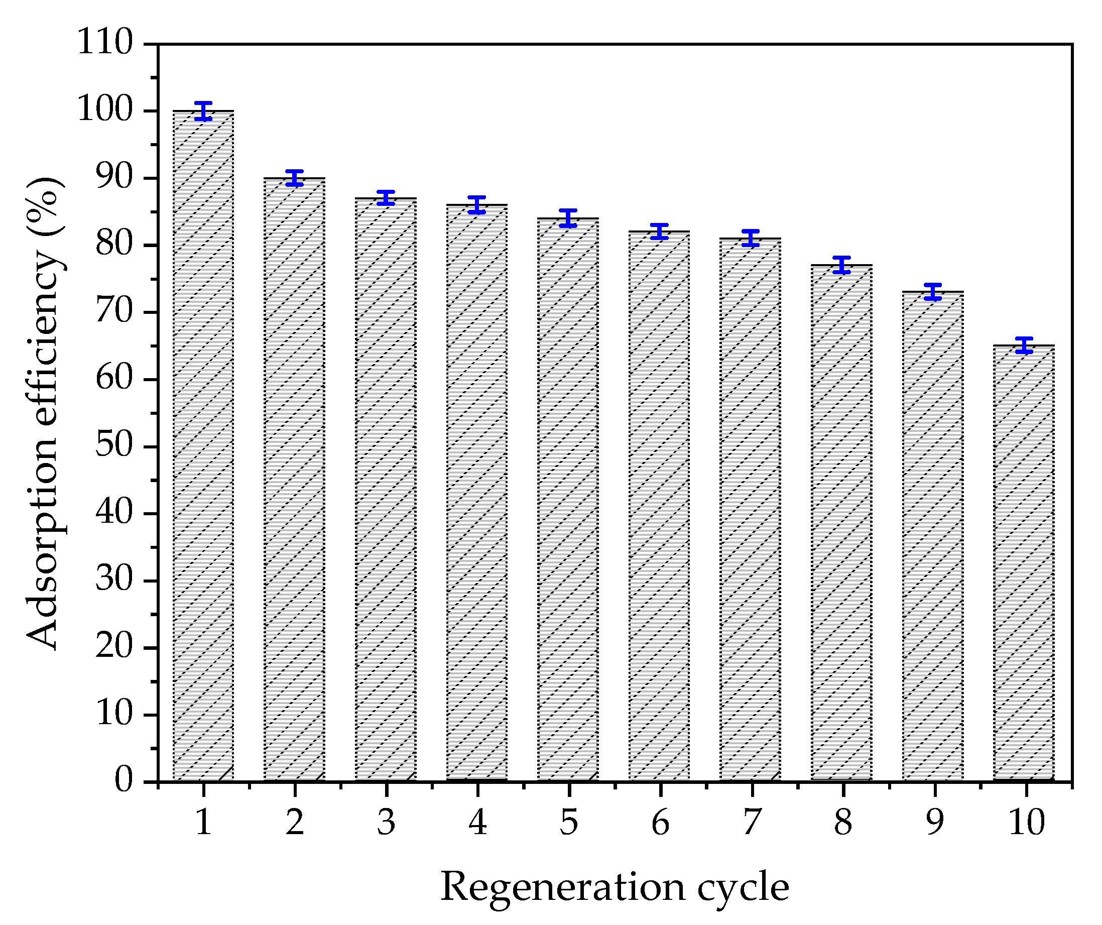 Molecules 23 02473 g009 Molecules 23 02473 g009