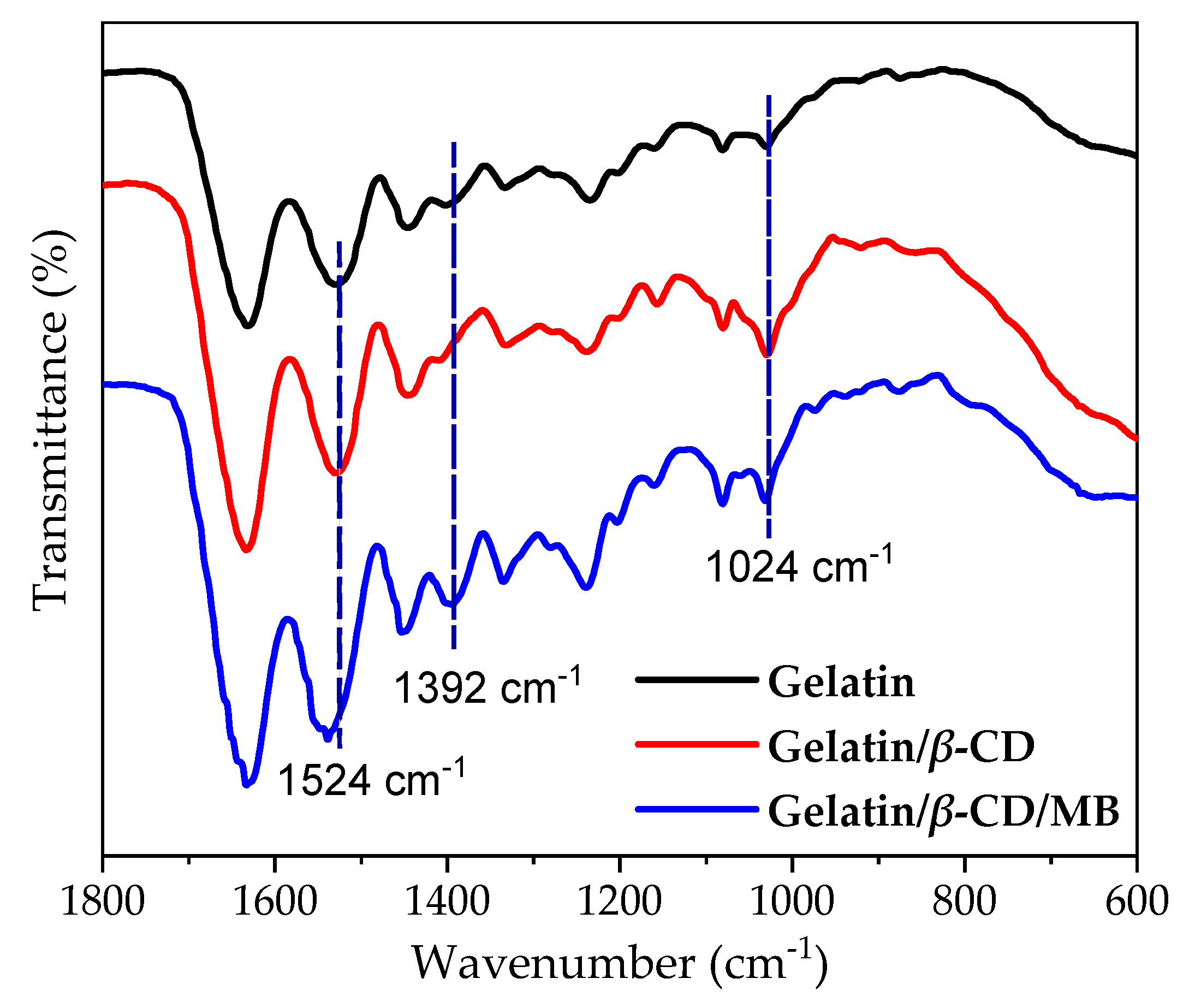 Molecules 23 02473 g011 Molecules 23 02473 g011