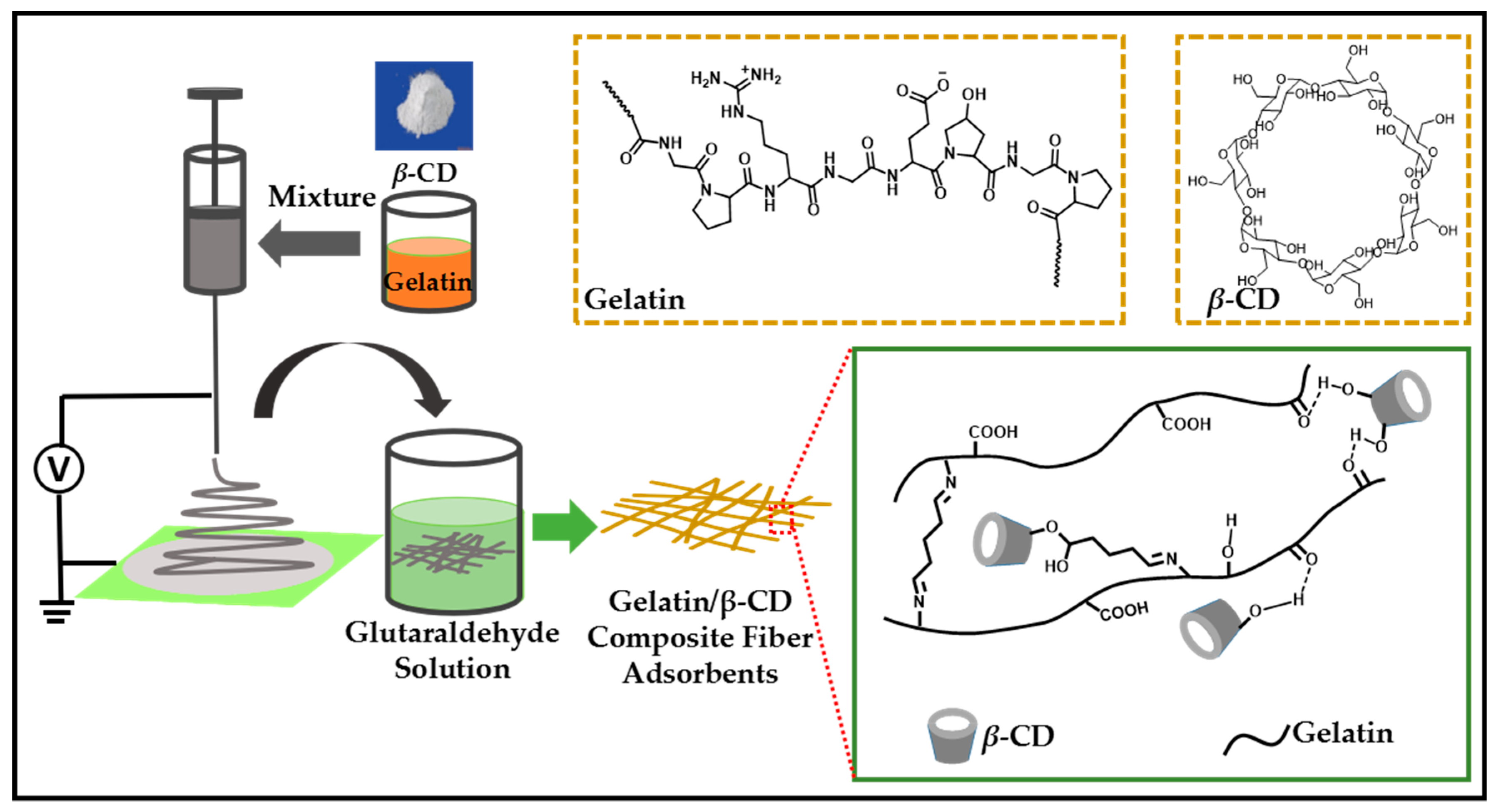 Molecules 23 02473 sch001 Molecules 23 02473 sch001