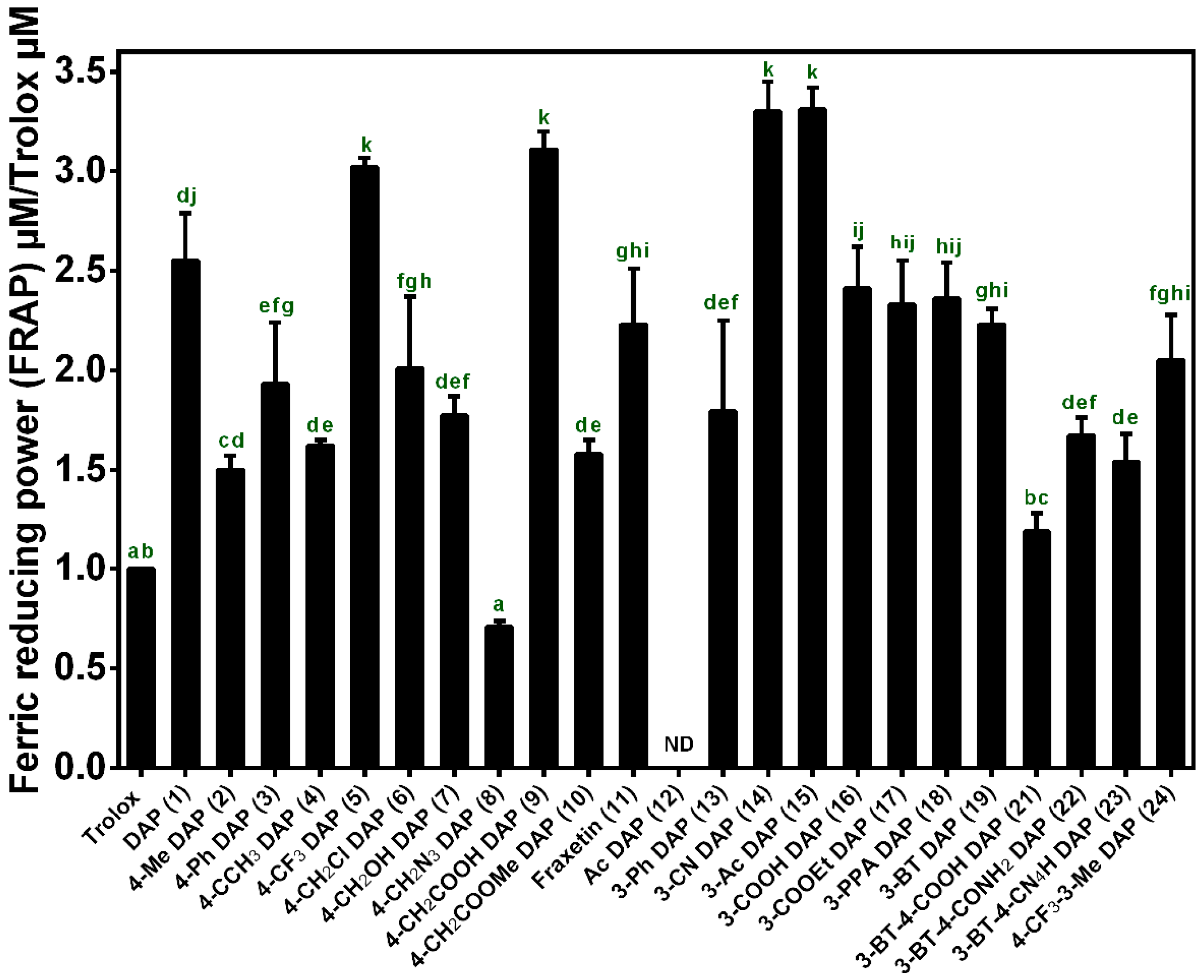 Molecules 23 02476 g002 550