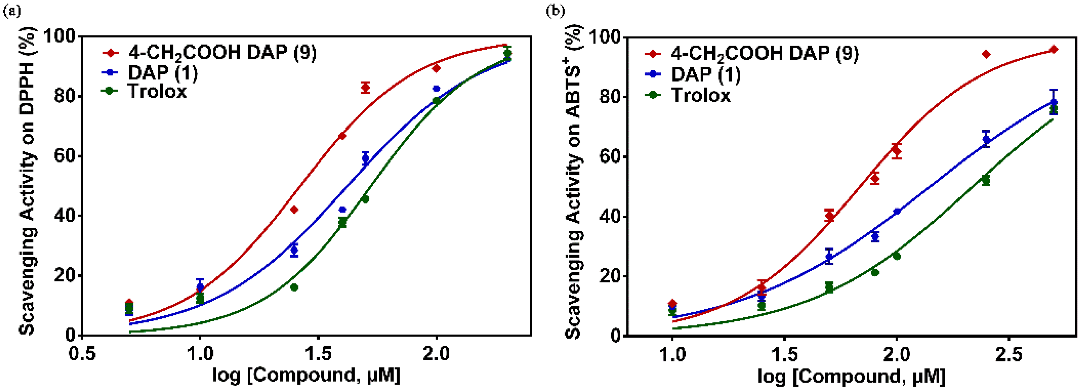 Molecules 23 02476 g003 550