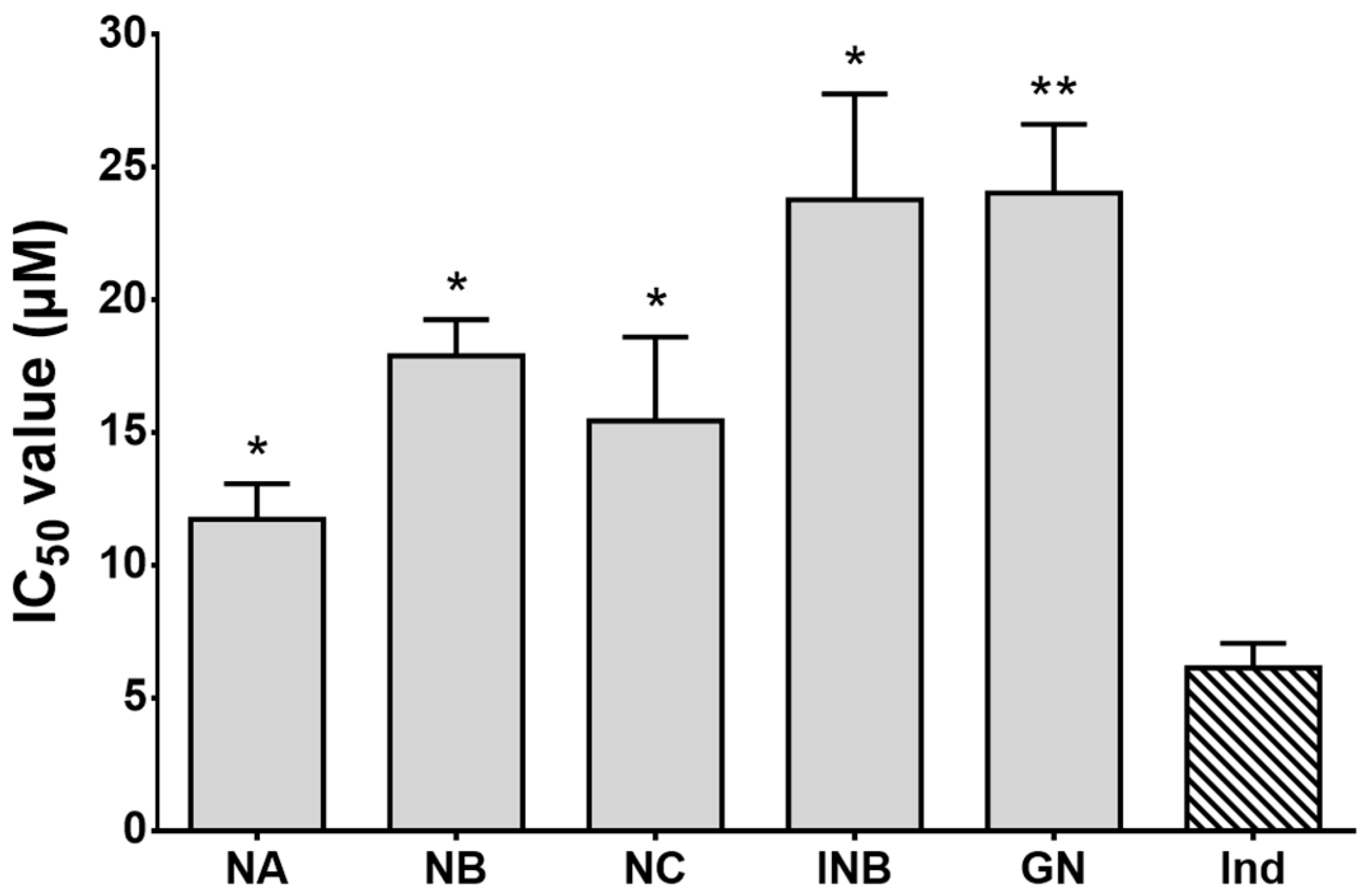 Molecules 23 02479 g003